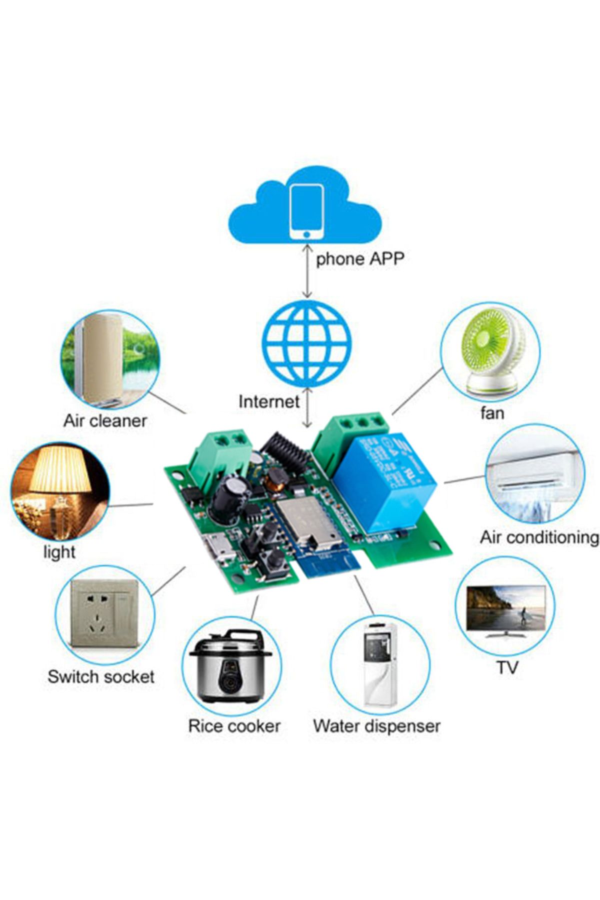 Choice-Dc7-32v Alexa Smart Switch Tuya Smart Home 1ch 10a Wireless Wifi Switch Relay Module Remote Control 6