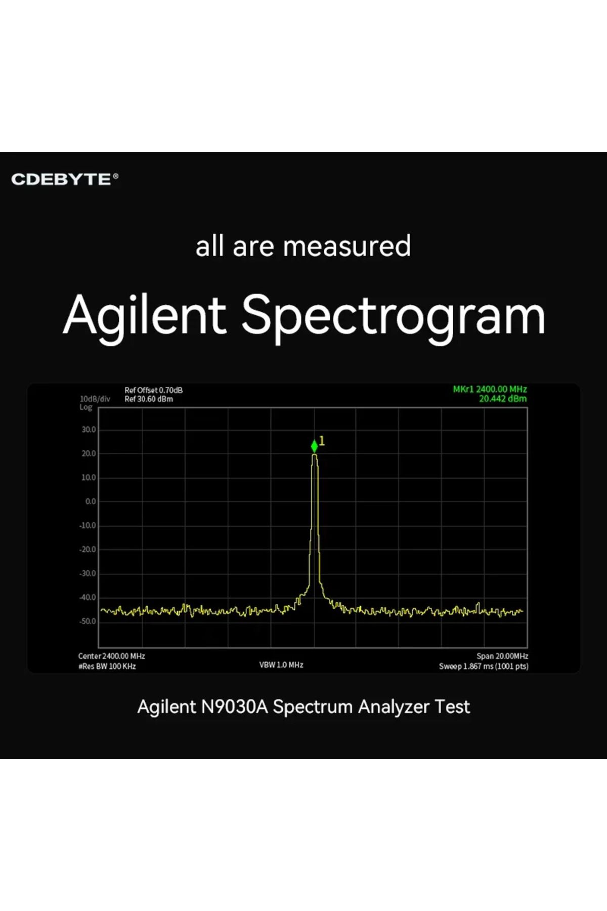 Choice-Sx1280 Spi High-speed Lora Spread Spectrum Module 2.4ghz Cdebyte E28-2g4m27sx Secondary Developme... 5
