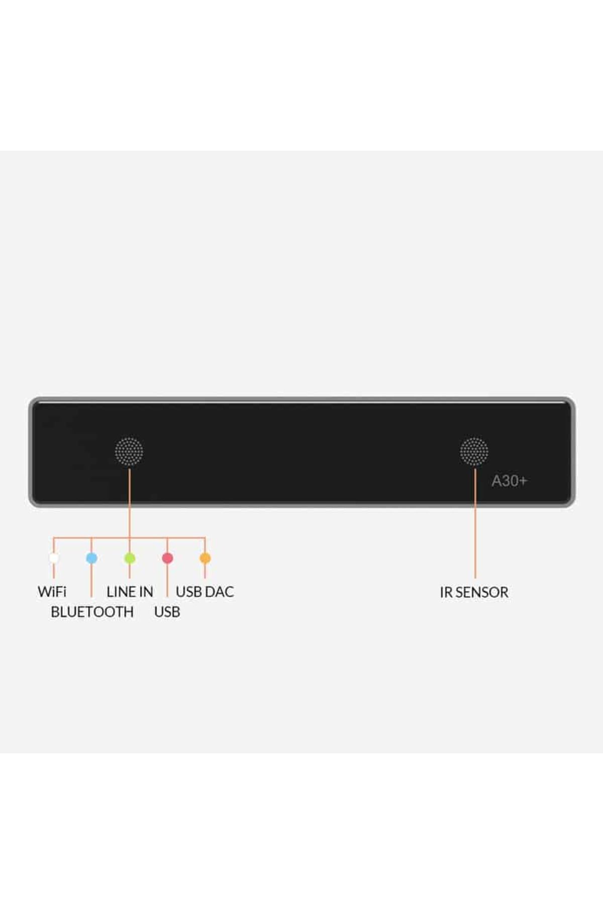Bose-System with black Bose FreeSpace FS2P Hanging Speakers and Arylic A30+ Wi-Fi amplifier 3