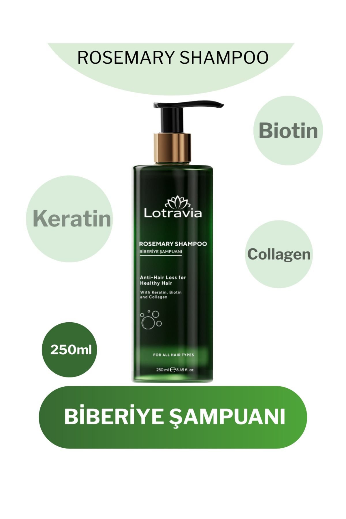 Lotravia Biberiye Şampuanı | Saç Dökülmesine Karşı | Biotin, Keratin ve Kolajen İçerikli 250 ml