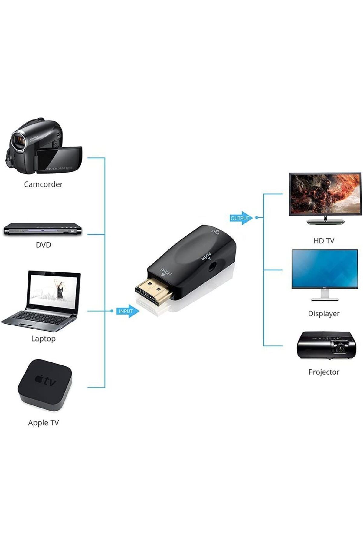 zola-HDMI - VGA adapter, audio output, minijack, black 5