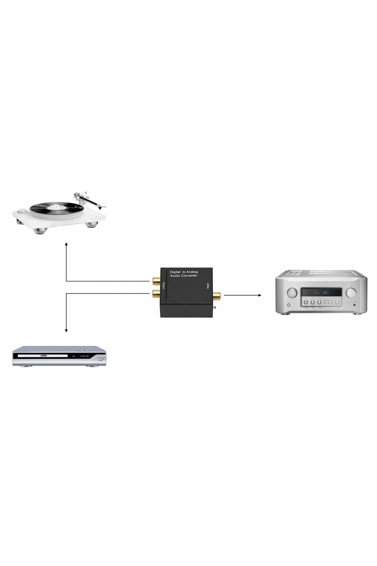 zola-Digital to analog audio converter/adapter, 2 RCA connectors, Toslink optical output 8