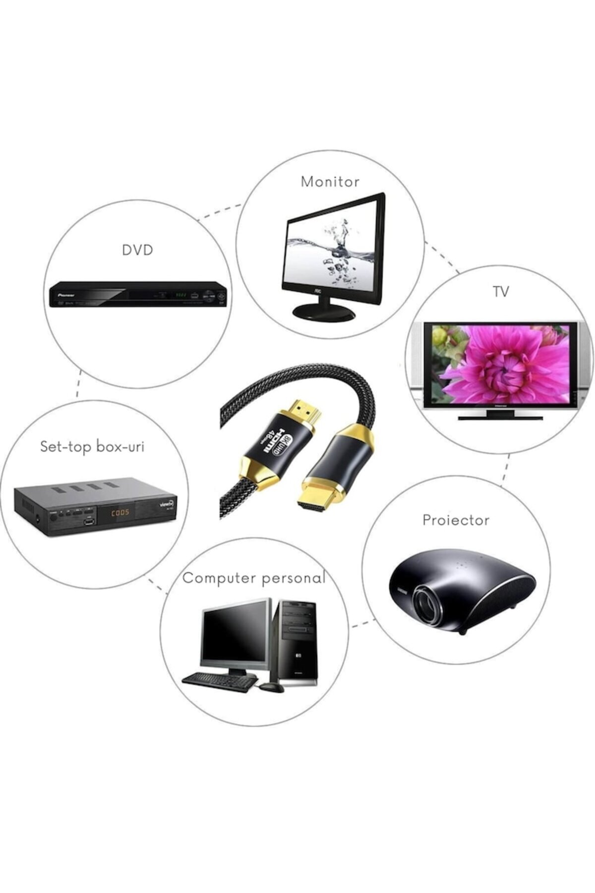 varioshop-Cablu HDMI 2.1 VarioShop®, 48Gbps 8K 60Hz, 4K 120Hz, Compatibilitate universală, Plug-and-Play, 1.5m, 3