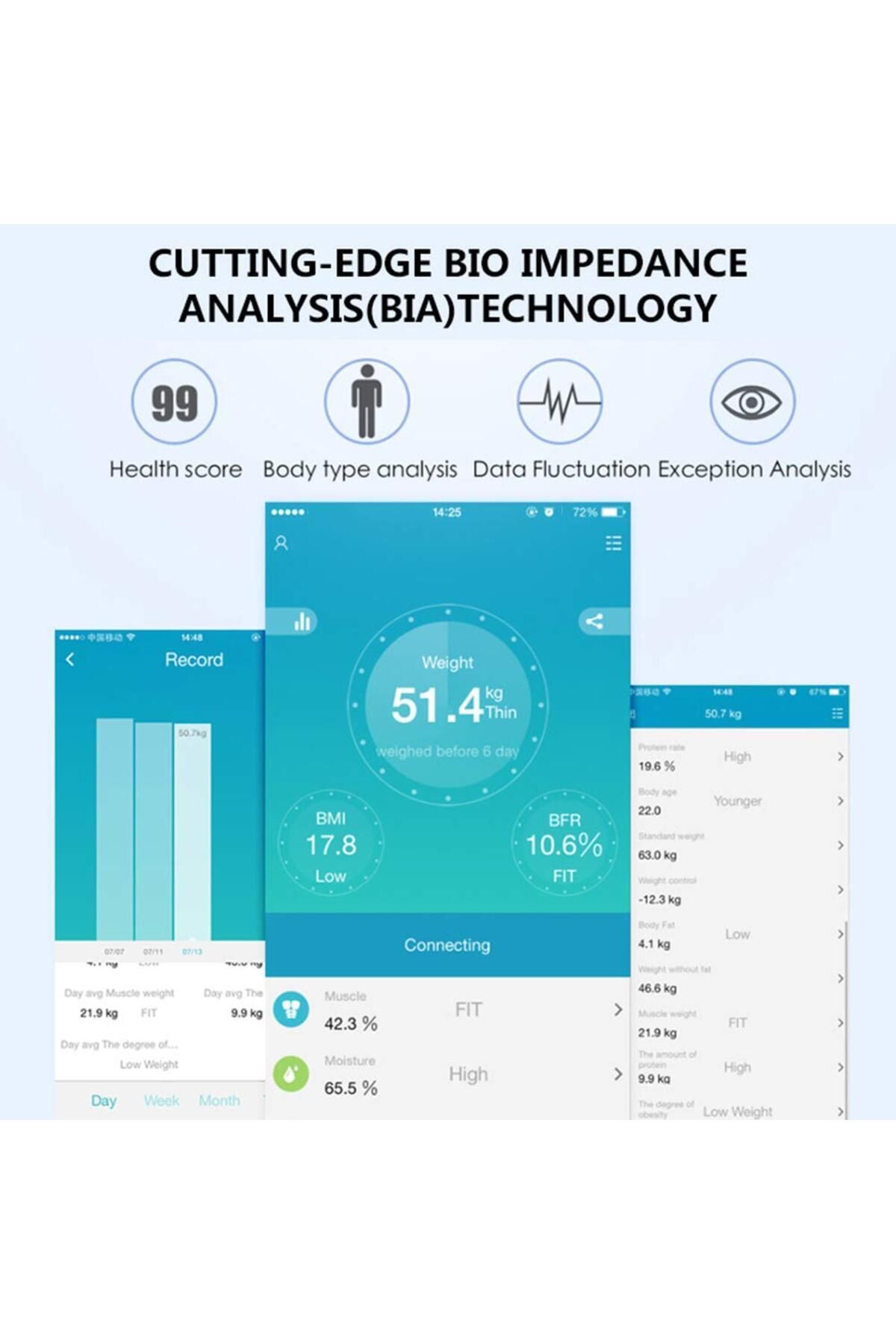 fulina-Small Scale, Bluetooth and Multi-language Support, Precise Measurement, 26 X 26 X 2cm, White 7