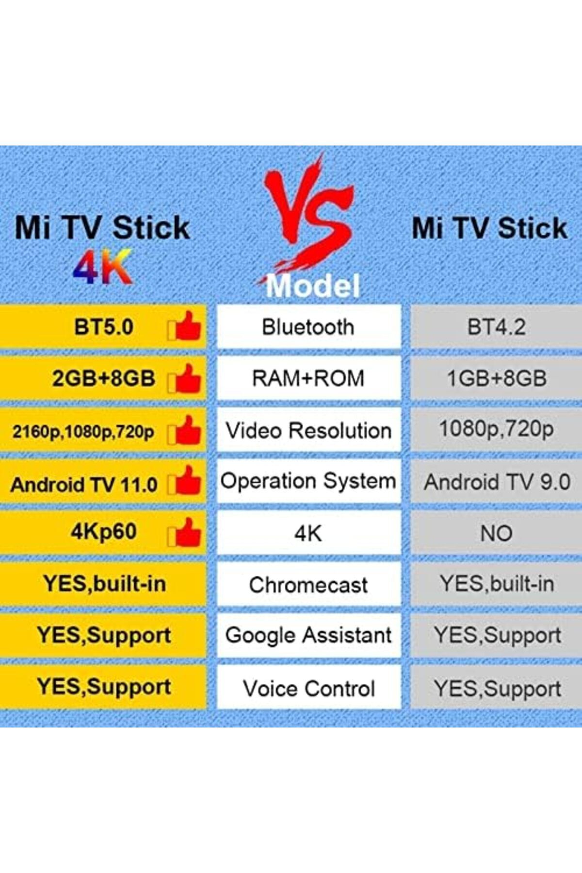 Xiaomi-2024 Smart Tv Stick 4K Edition - Android 11, Dual-Band Wi-Fi, Bluetooth 5.0, HDMI 4