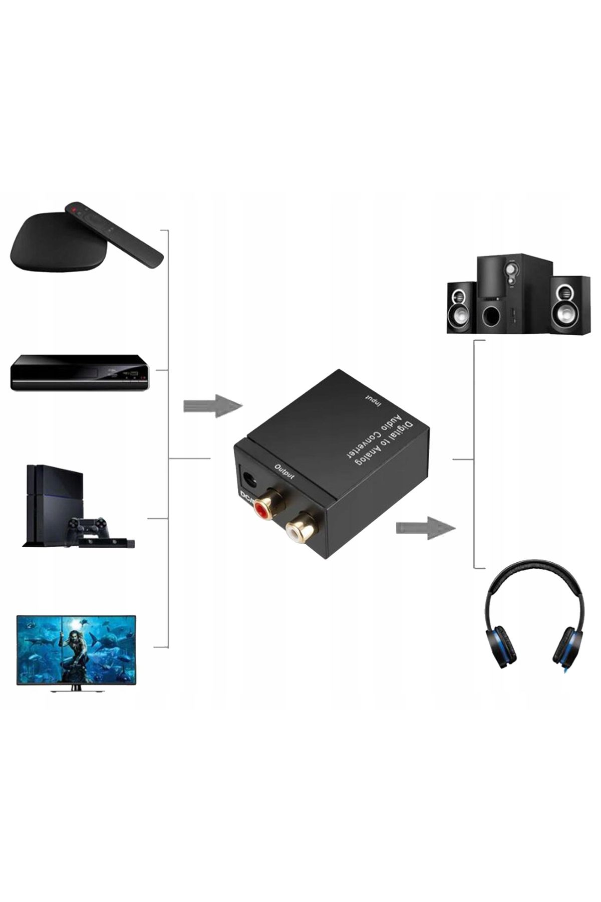 zola-Digital to analog audio converter/adapter, 2 RCA connectors, Toslink optical output 3