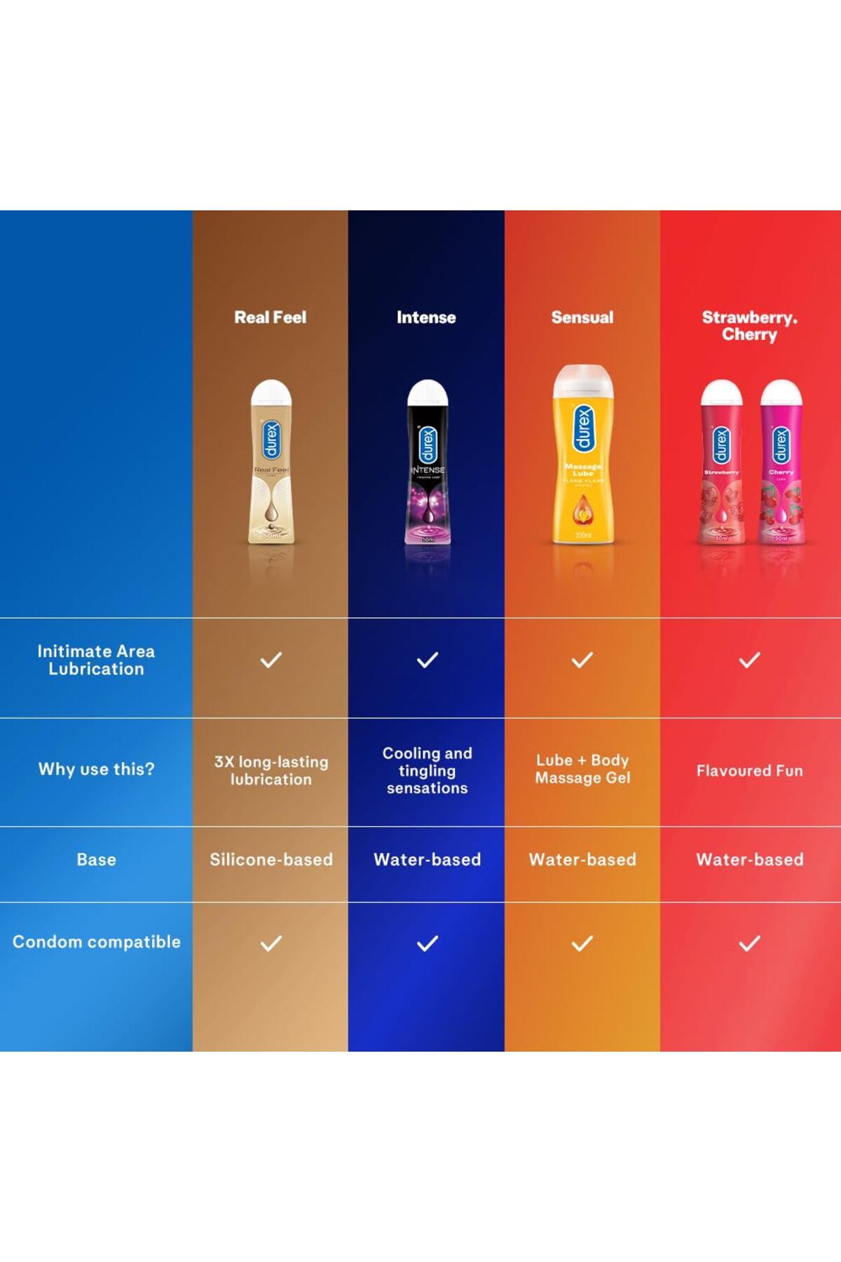 Durex-Real Feel Long-Lasting Lubricant - 50ml 7