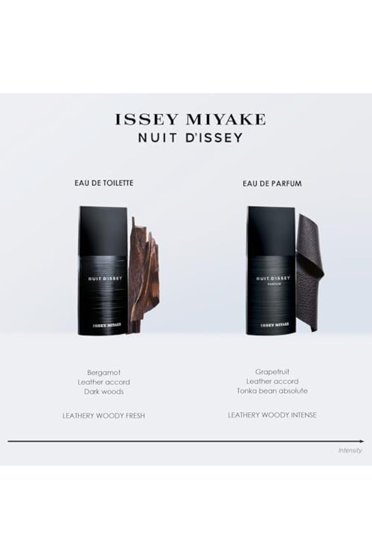 Issey Miyake-ايسي مياكي نوي ديسي بارفان سبراي للرجال - او دو تواليت - 125 مل 4