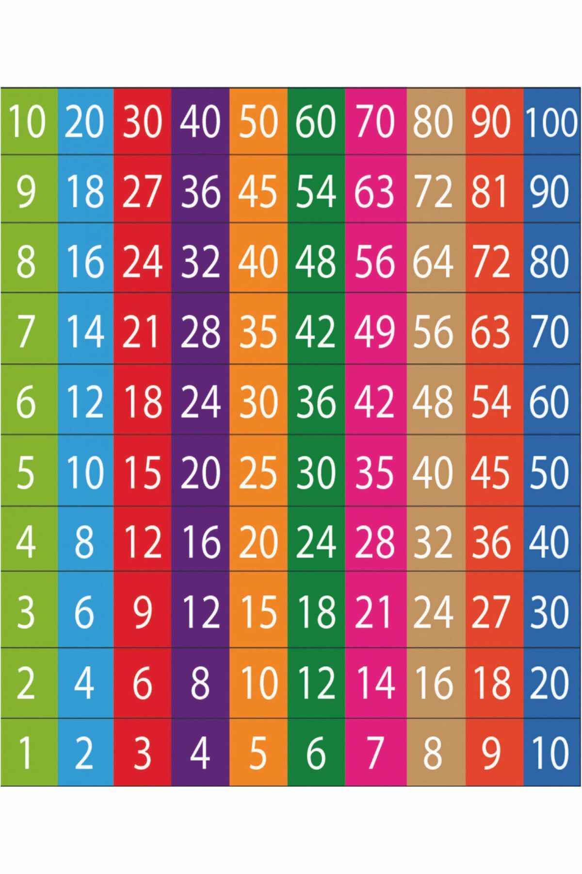 hediyenebak Ritmik Sayma Matematik Merdiven Sayılırı - Vinil - Branda - Afiş 50 x 60 cm
