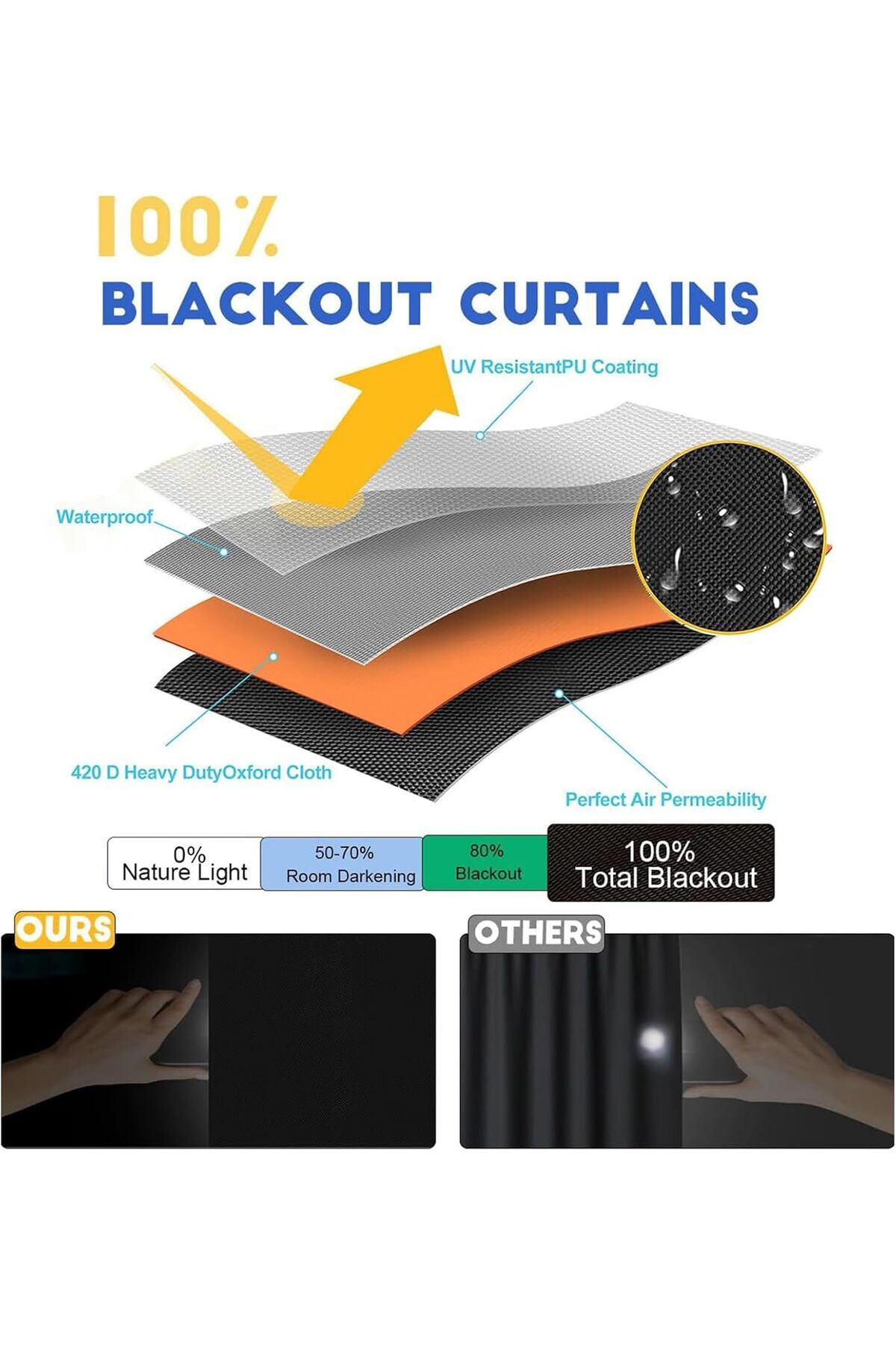 Generic-perforlld Blackout Blind(400X145cm), Portable DIY Window Blinds No Drill Easy Stick On Window, Blac 2