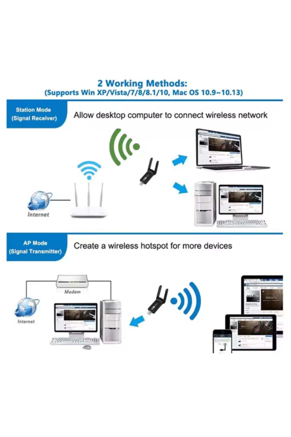 Arduino-1300 Mbps Dual Band USB 3.0 Adapter Wireless Wifi Receiver 2.4Ghz 5Ghz + Bluetooth 4.2 6