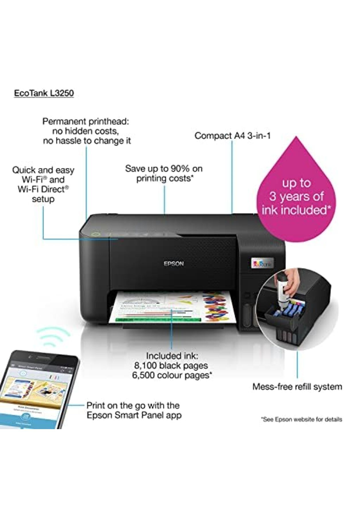EPSON-طابعة EcoTank L3250 للاستخدام المنزلي بخزان حبر ملون مقاس A4، 3 في 1 مع واي فاي وتطبيق Smart Panel، مقارنة 6
