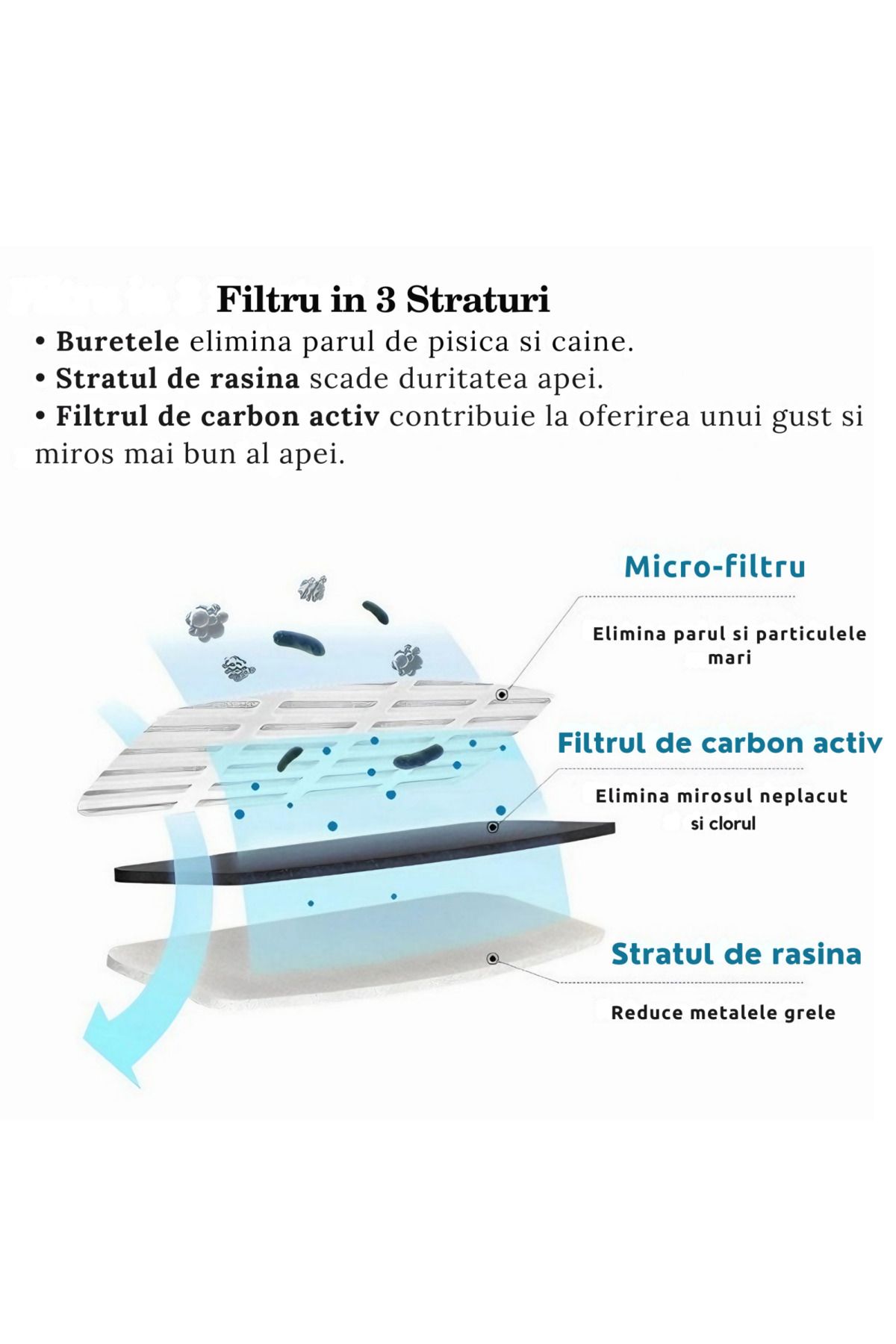 varioshop-Set 8 Filtre VarioShop® pentru dispenser de apa automat destinat animalelor de companie, pentru pis 3