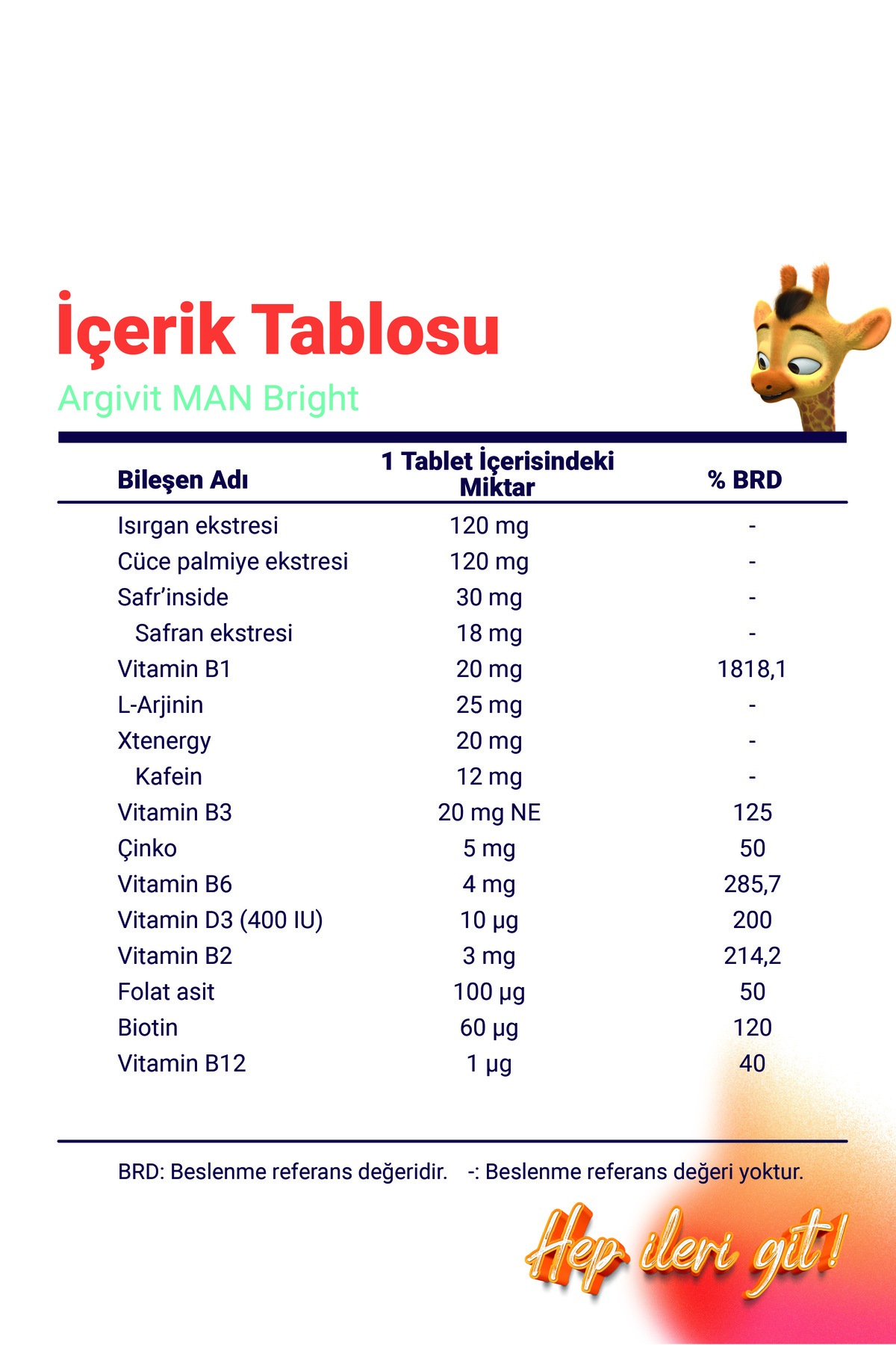 Argivit Man Bright Gold Kompleks - Biotin, Niasin, Çinko (SAFR