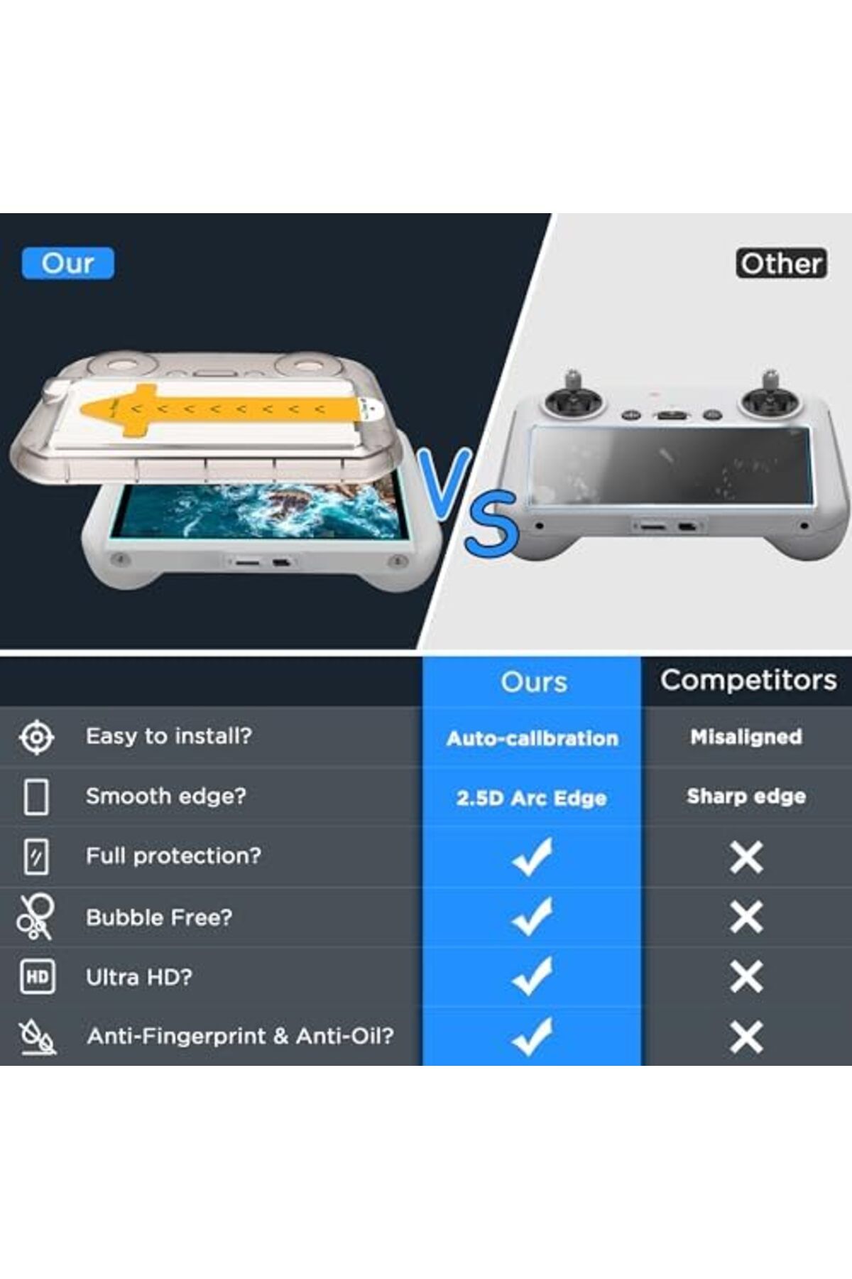 Protector-de ecran CYNOVA DJI Mini 4 Pro pentru DJI RC2, [Kit de aliniere automata] Controller DJI R 5