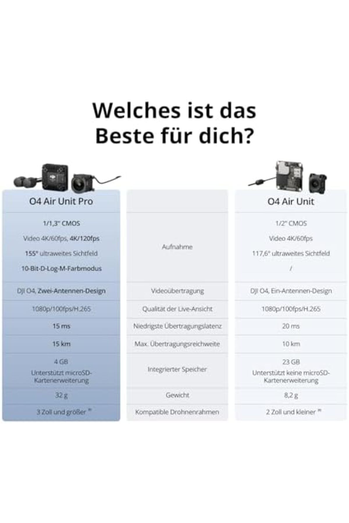 DJI-O4 Air Unit Pro for FPV drone, digital transmission system, low latency 15ms, max range 3