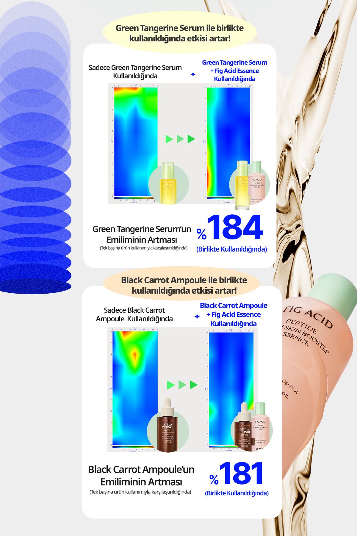تونر ESANS GOODAL FIG PEPTIDE GLOW ESSENCE Goodal