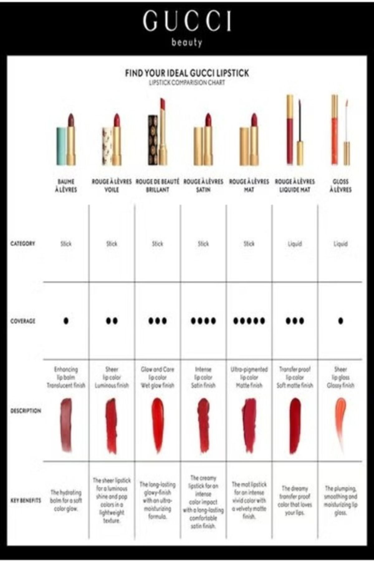 Gucci-Liquid Soft Matte Lipstick 505 Janet Rust 0.12 oz /6.5ml 4