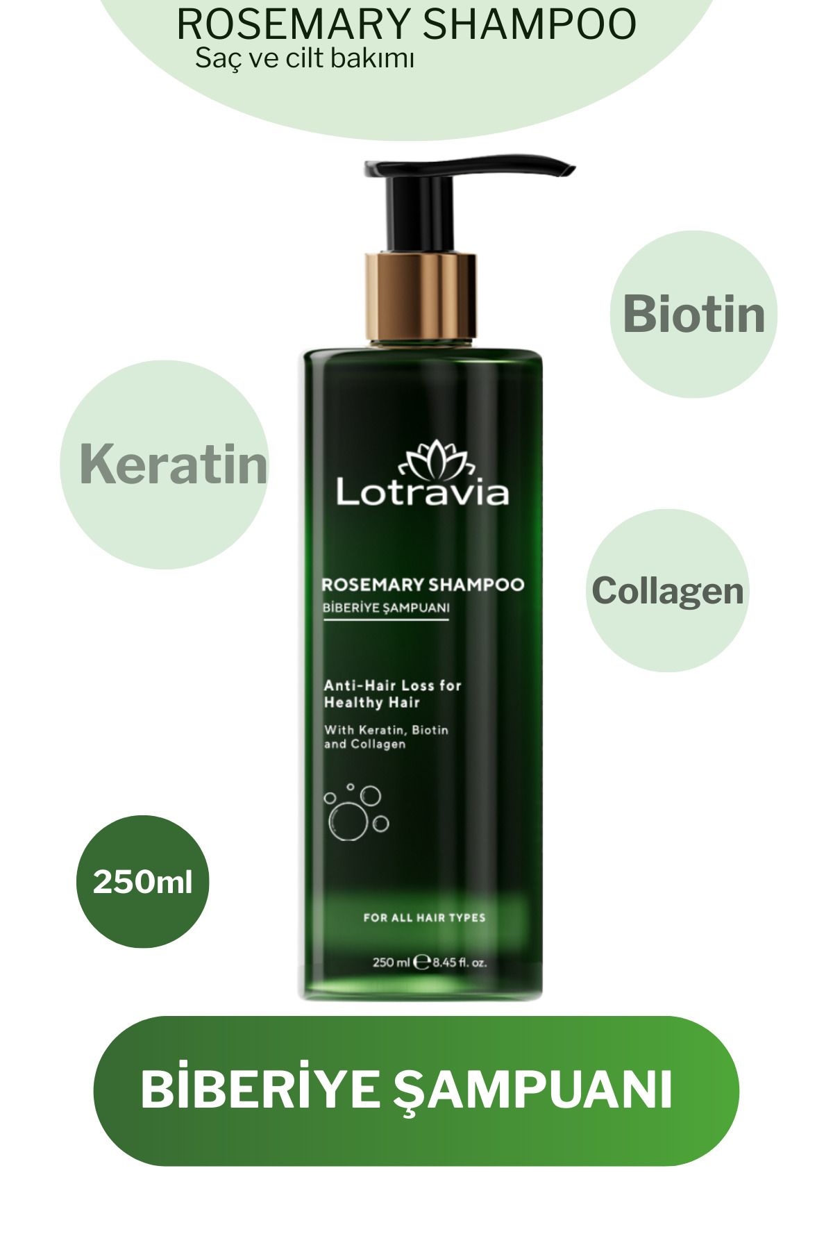 Lotravia Biberiye Şampuanı | Saç Dökülmesine Karşı | Biotin, Keratin ve Kolajen İçerikli 250 ml