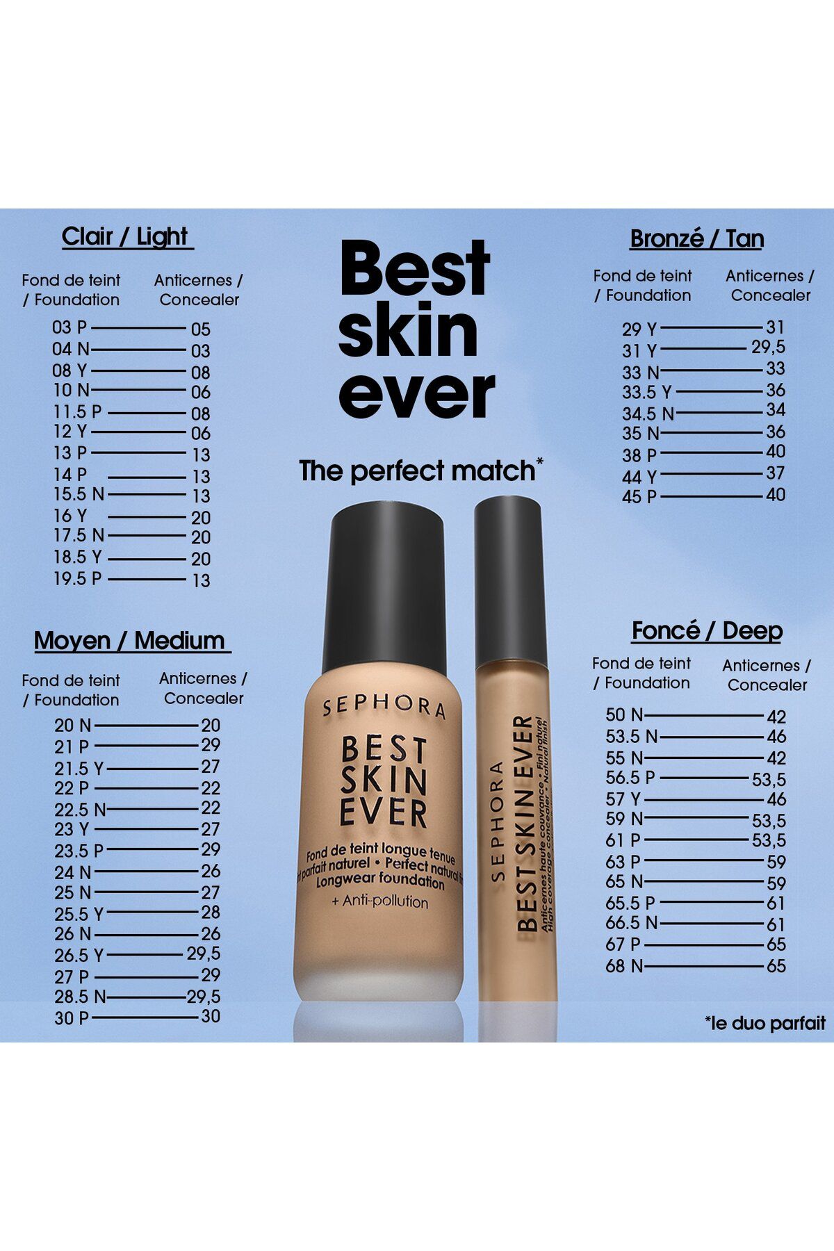 SEPHORA COLLECTION-Best Skin Ever Concealer - New Generation Concealer with Maximum Effect (5ml) 5
