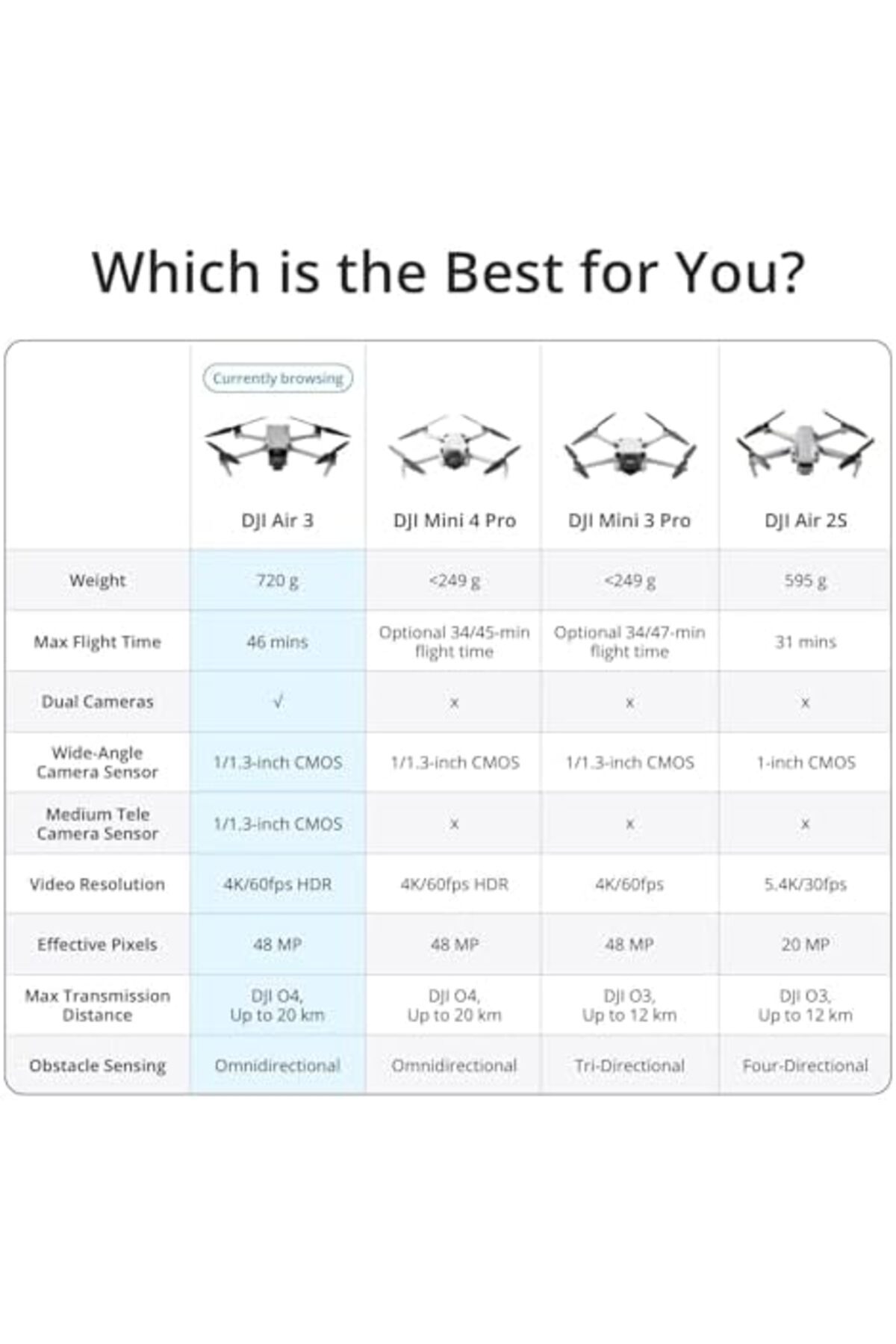 DJI-Air 3 Fly More Combo with Remote Control DJI RC-N2 Drone with Camera for Adults, 4K HDR, 2 Cameras for 6