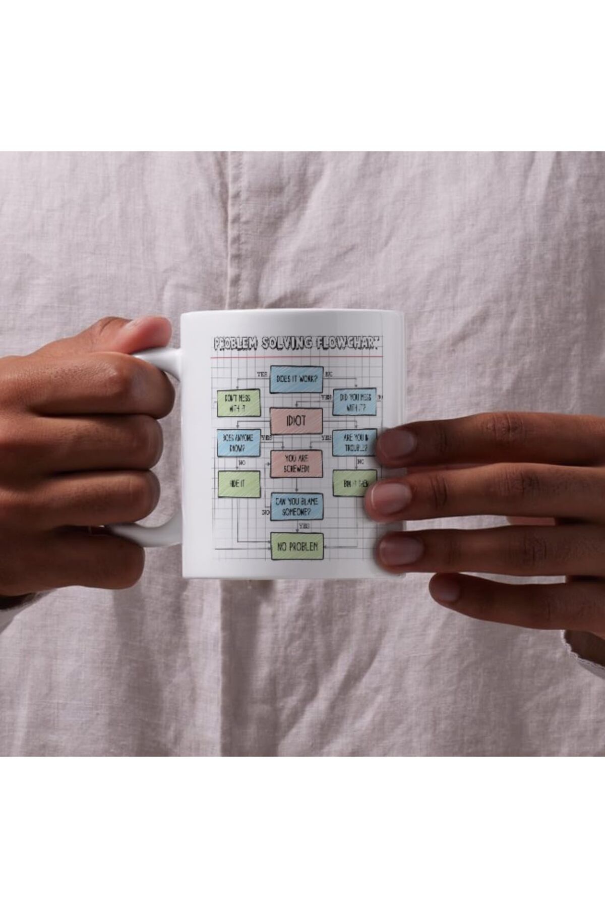 Generic-MUGGZ Problem Solving Flowchart Mug - Funny Work Colleague Gift 5