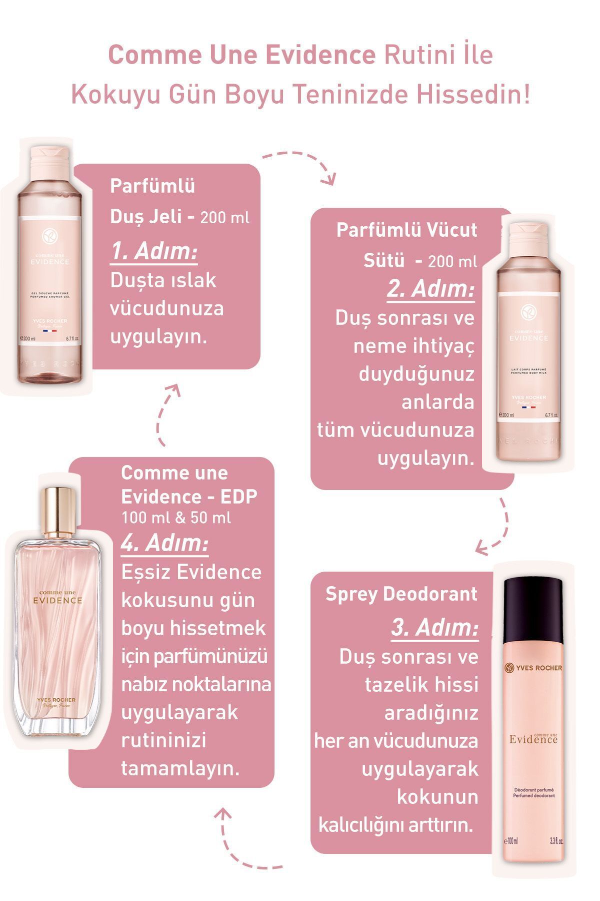 Yves Rocher-Comme Une Evidence - عطر 100 مل 8