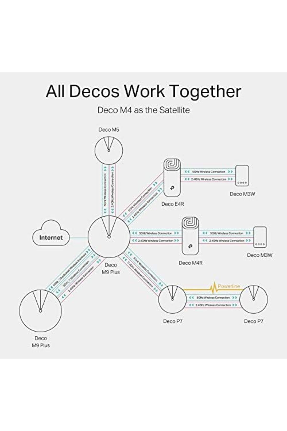 TP-LINK-Deco M4 AC1200 Wi-Fi Router Wi-Fi Extender Booster, Add on Single Unit, White 5