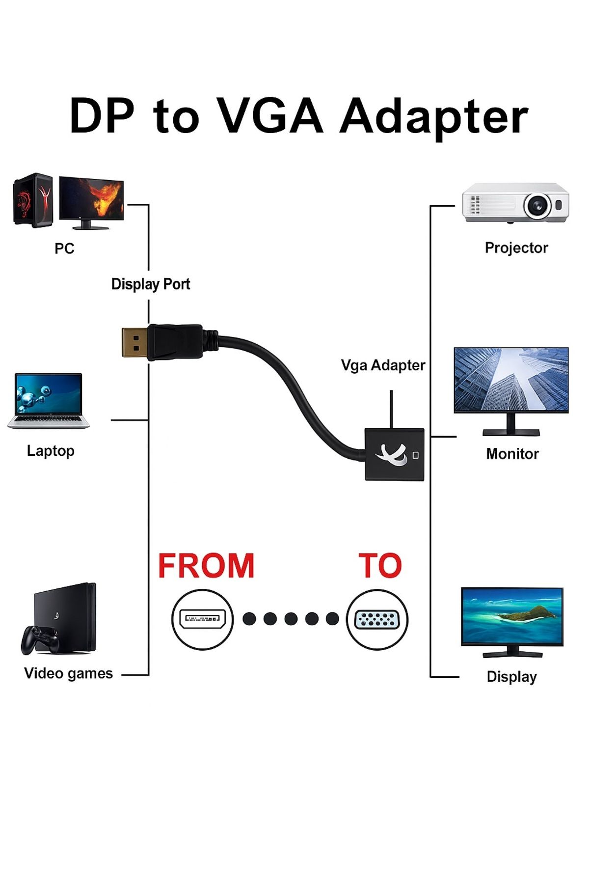 Others-Fujishka Dp To Vga Cable Adapter, Displayport To Vga Connector, Compact Design For Laptop – 1.5m 2