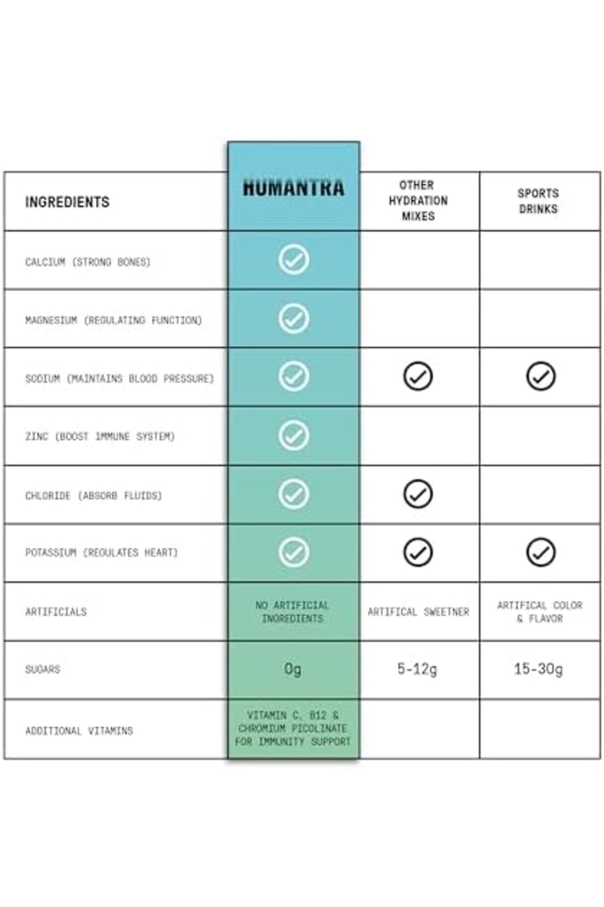 Humantra-Himalayan Lime Hydration Packets | Zero Sugar Electrolyte Hydration Multiplier w/Essential 6