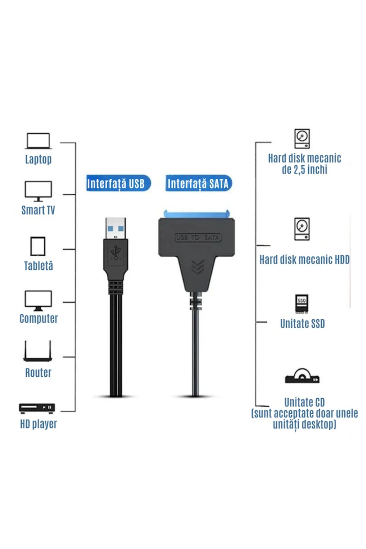 varioshop-USB 3.0 to SATA Adapter VarioShop®, For HDD/SSD, Plug and play, Compatible with Window/MacBook/Lin 2