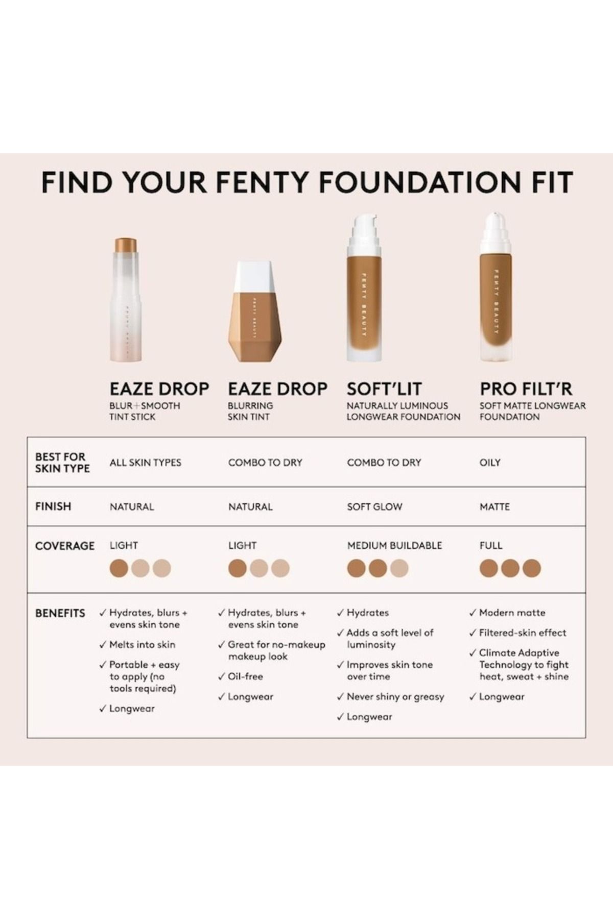 FENTY BEAUTY-Eaze Drop Stick Foundation 25 – Blur + Smooth Tint Stick, Deep Neutral Undertone – 9G 6
