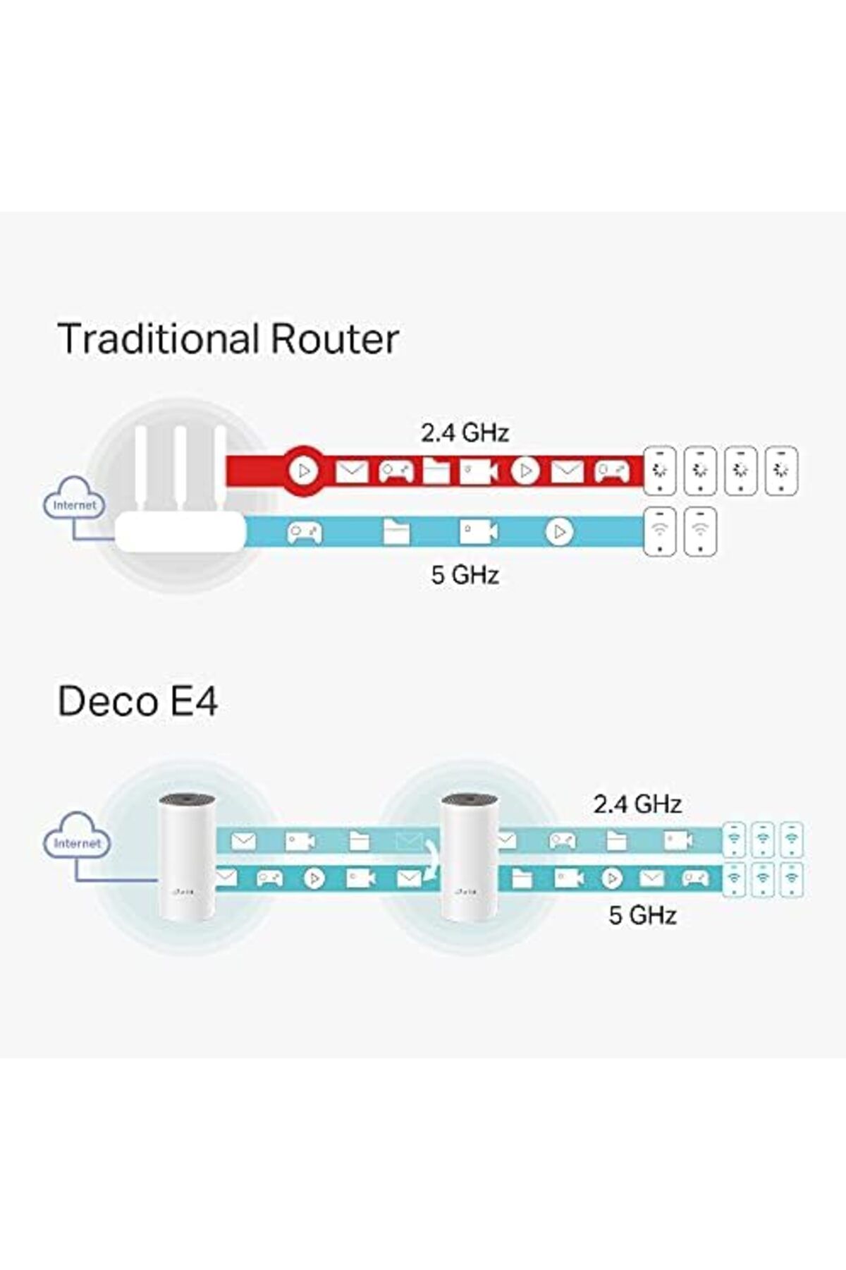 TP-LINK-Deco E4 Whole Home Mesh Wi-Fi, Add on Single Unit, Compatible with Amazon Alexa, White 7
