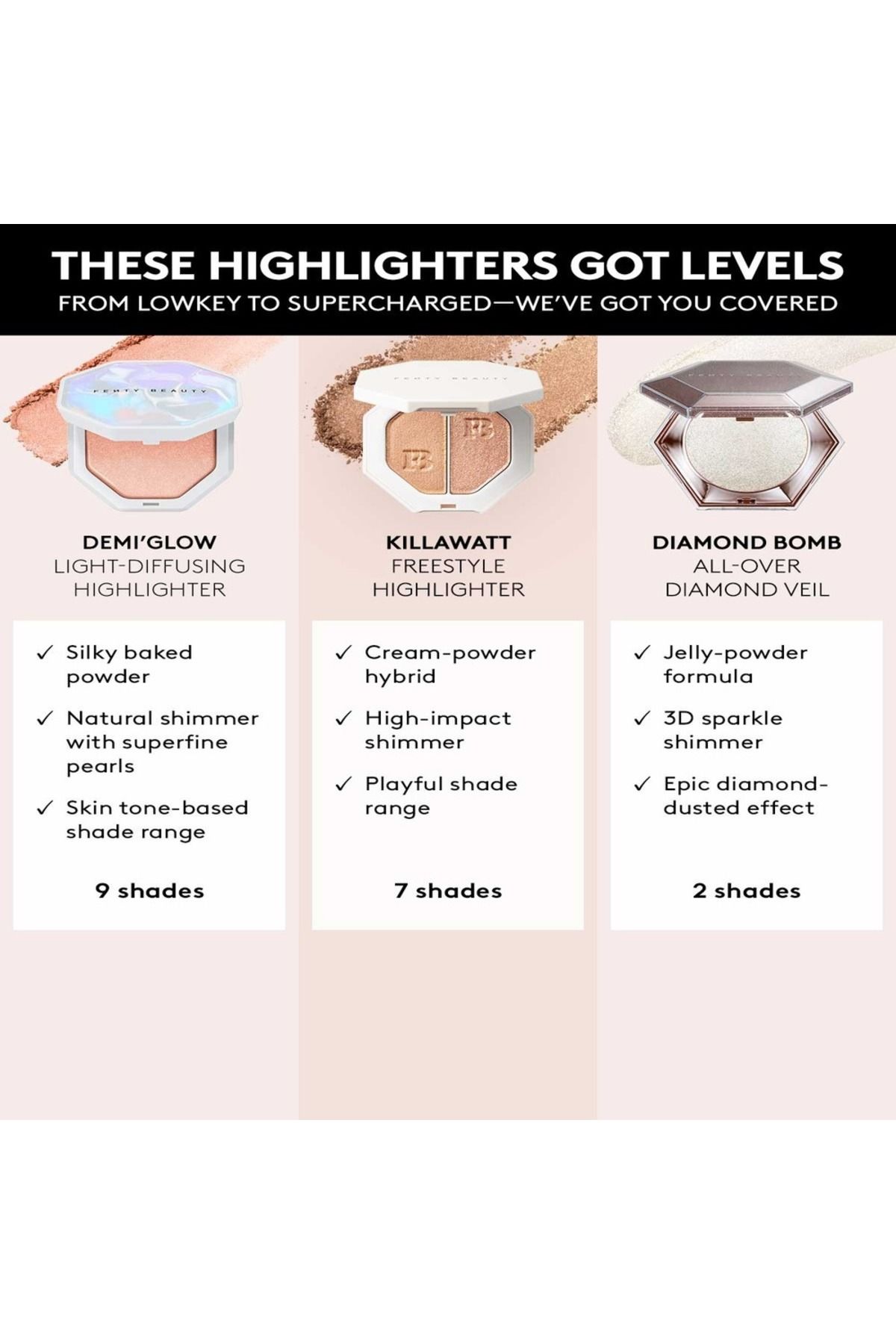 FENTY BEAUTY-Demi'Glow Highlighter - Java Jitt'rs Deep Bronze 4.5g | Warm Luminous Glow by Rihana 8