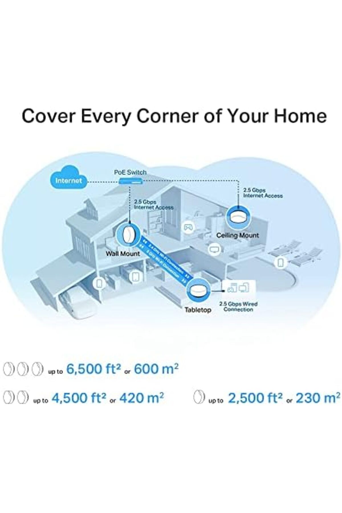 TP-LINK-Deco X50-PoE AX3000 Whole Home Mesh Wi-Fi 6 System with PoE, Dual-Band, AI-Driven Mesh 8
