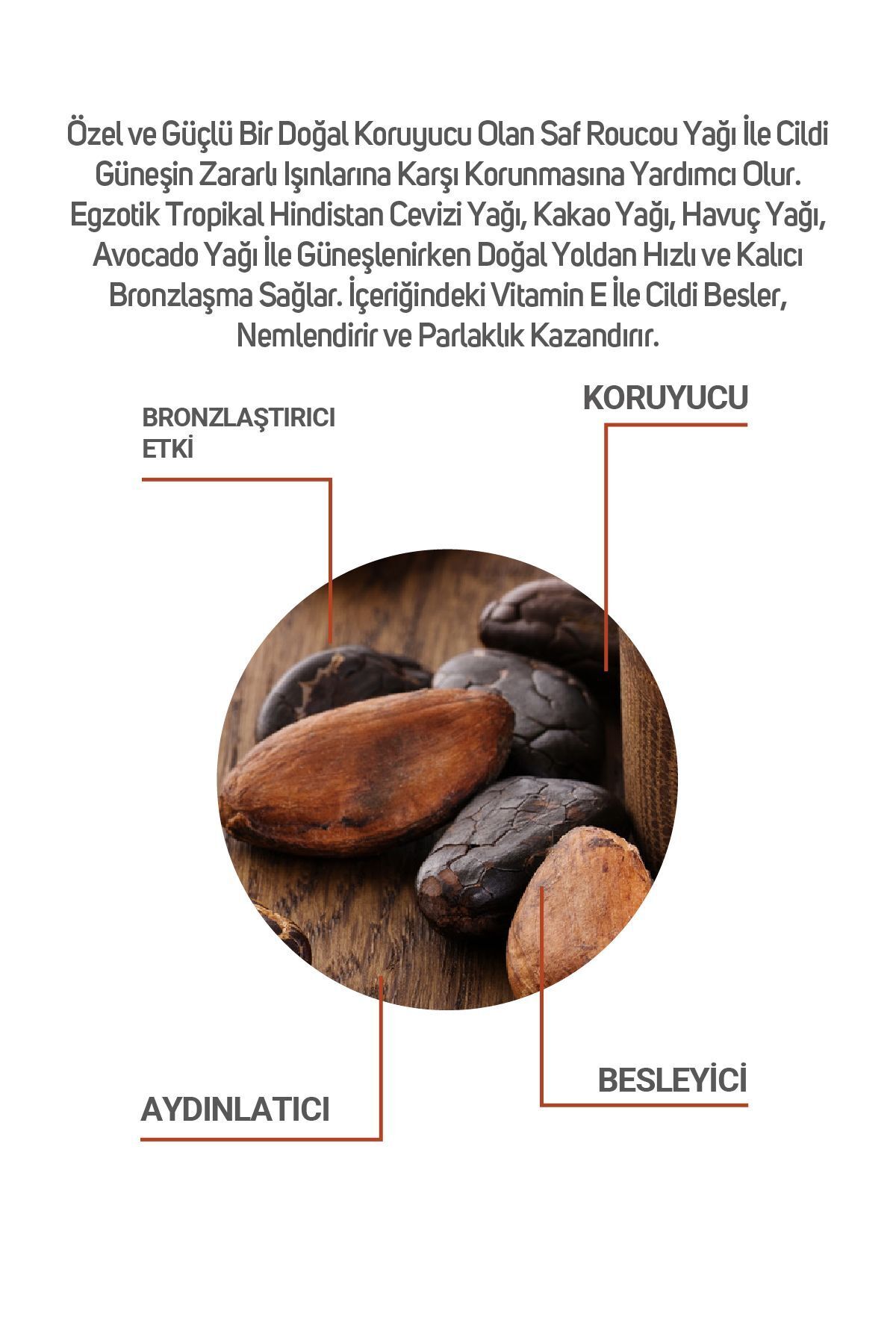 Roucou Bronzlaştırıcı Yağ Sprey 250 ml — 8684059044592 — تصویر 5 از 7