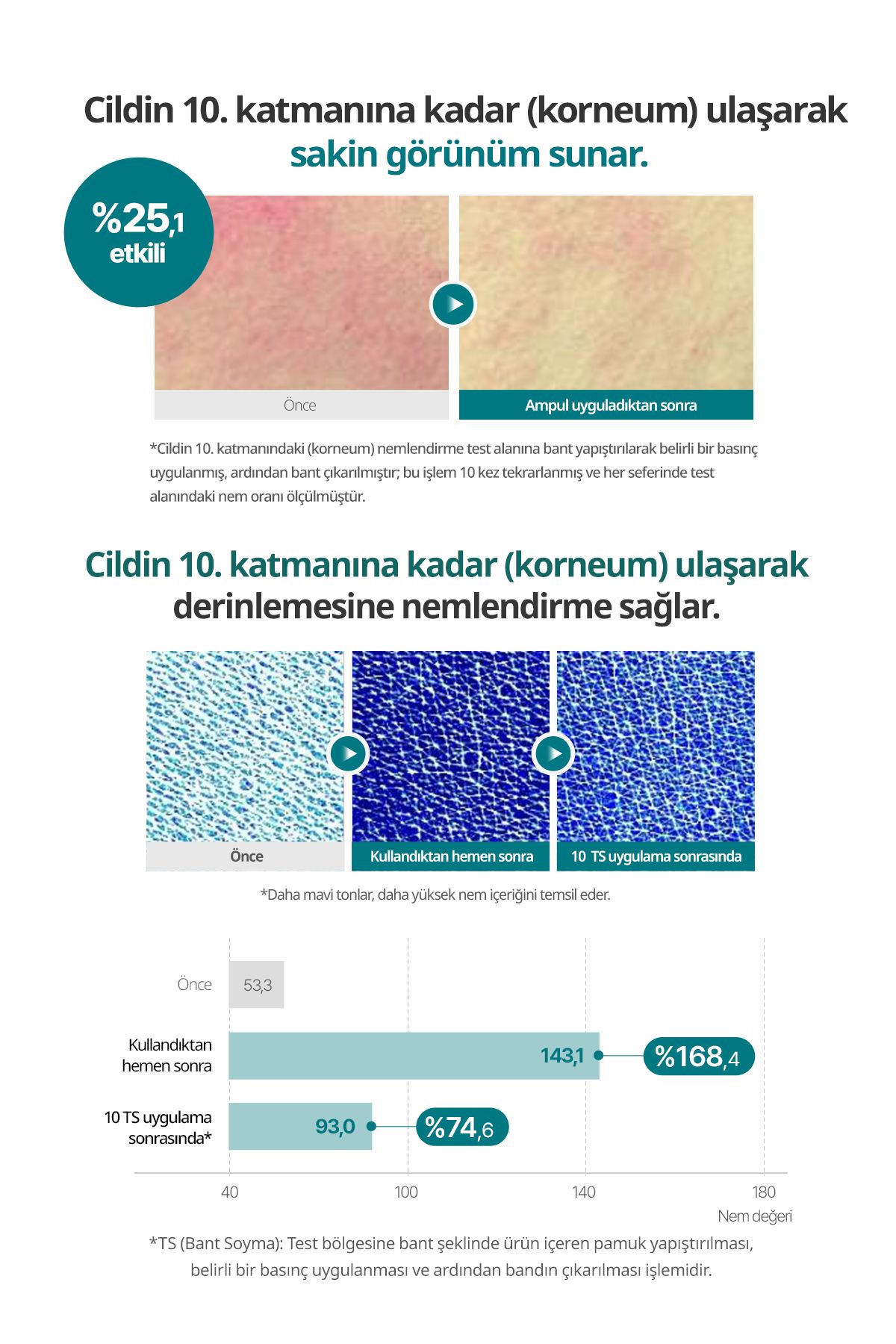 کرم صورت مرطوب کننده GOODAL HOUTTUYNIA CORDATA HYALURON تسکین دهنده Goodal