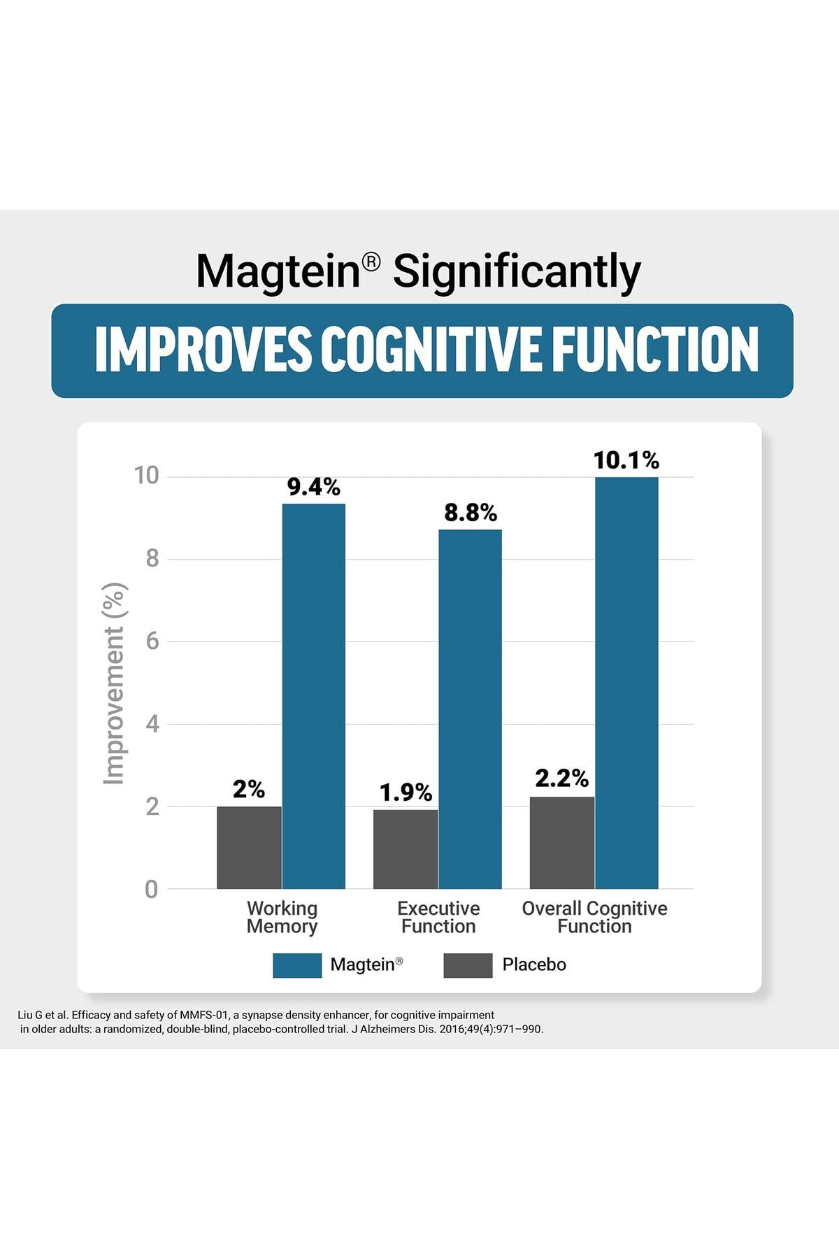force factor-Ultimate Magtein Magnesium(Magnesium) L-Threonate Cognitive Function Focus Memory 60 3