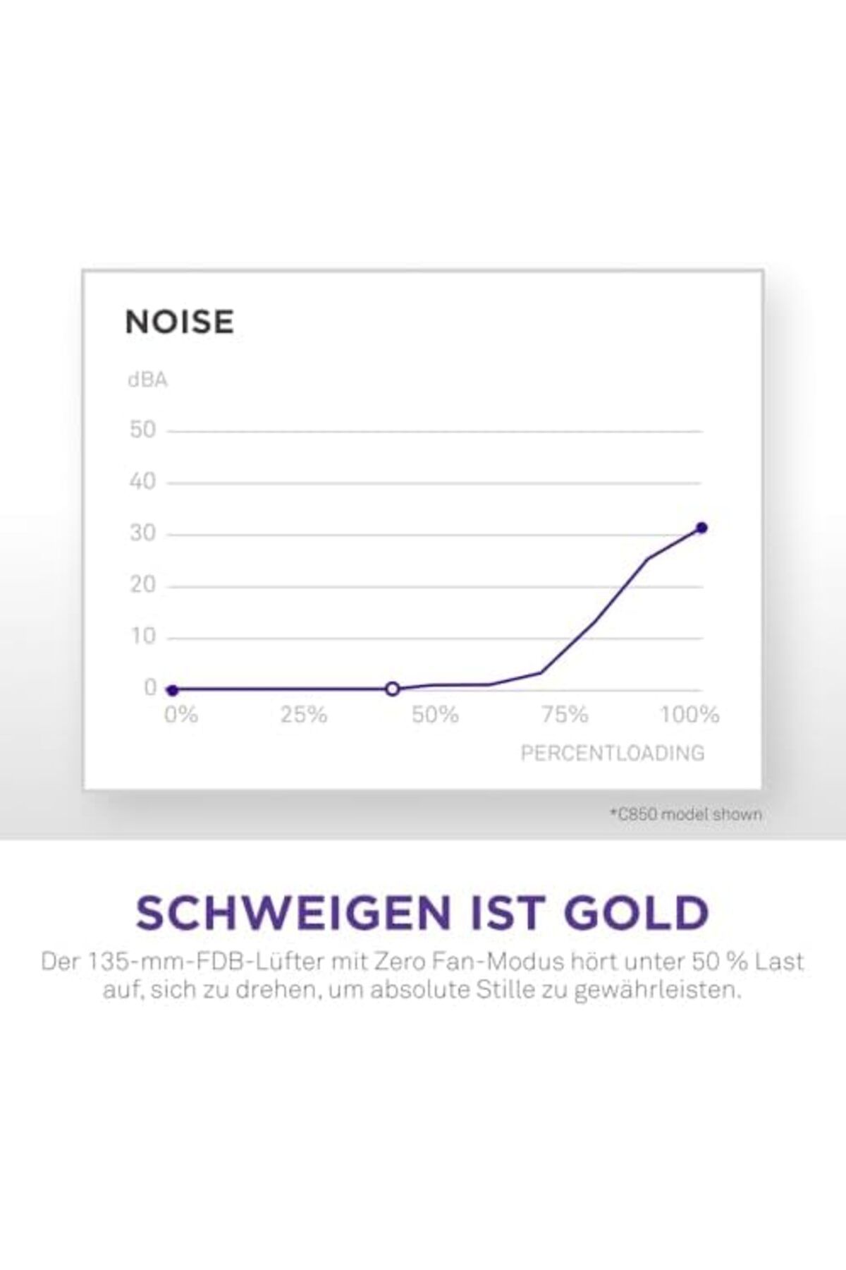 Nzxt-NZXT C850 Gold ATX 3.1 - Fully Modular Low-Noise Power Supply for Gaming Computer 6