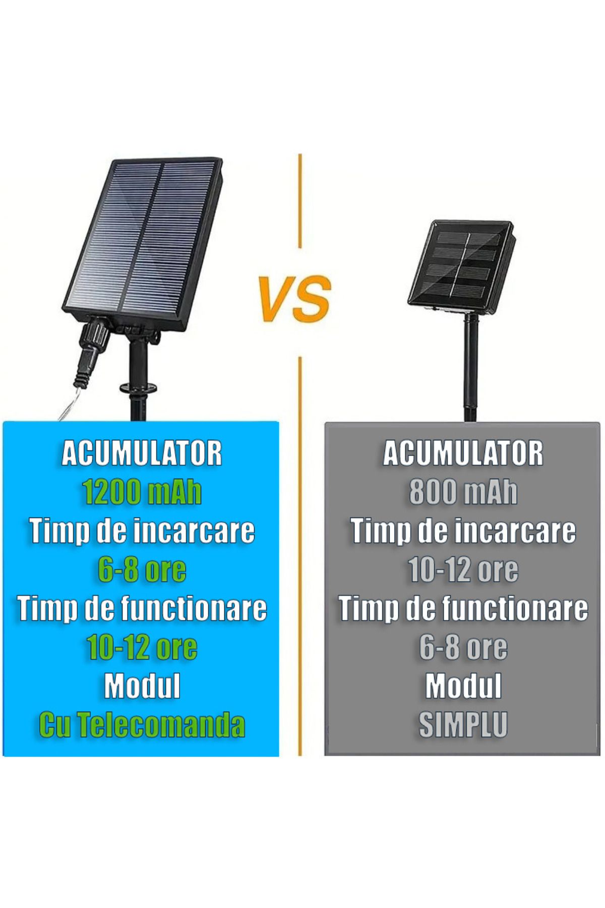 Joyful Box-Instalatie Craciun Solara Joyful Box, 500 Led-uri, 50 metri, Panou solar mare, Telecomanda, 1200mAh 2