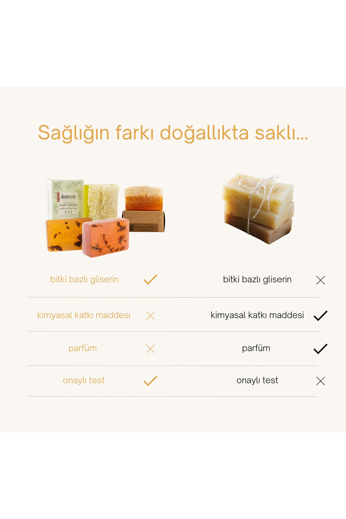 dionesse-Moisturizing Soap Set 4X120 Gr - Handmade Soaps with Argan, Honey Milk, Apricot and Lilac 4