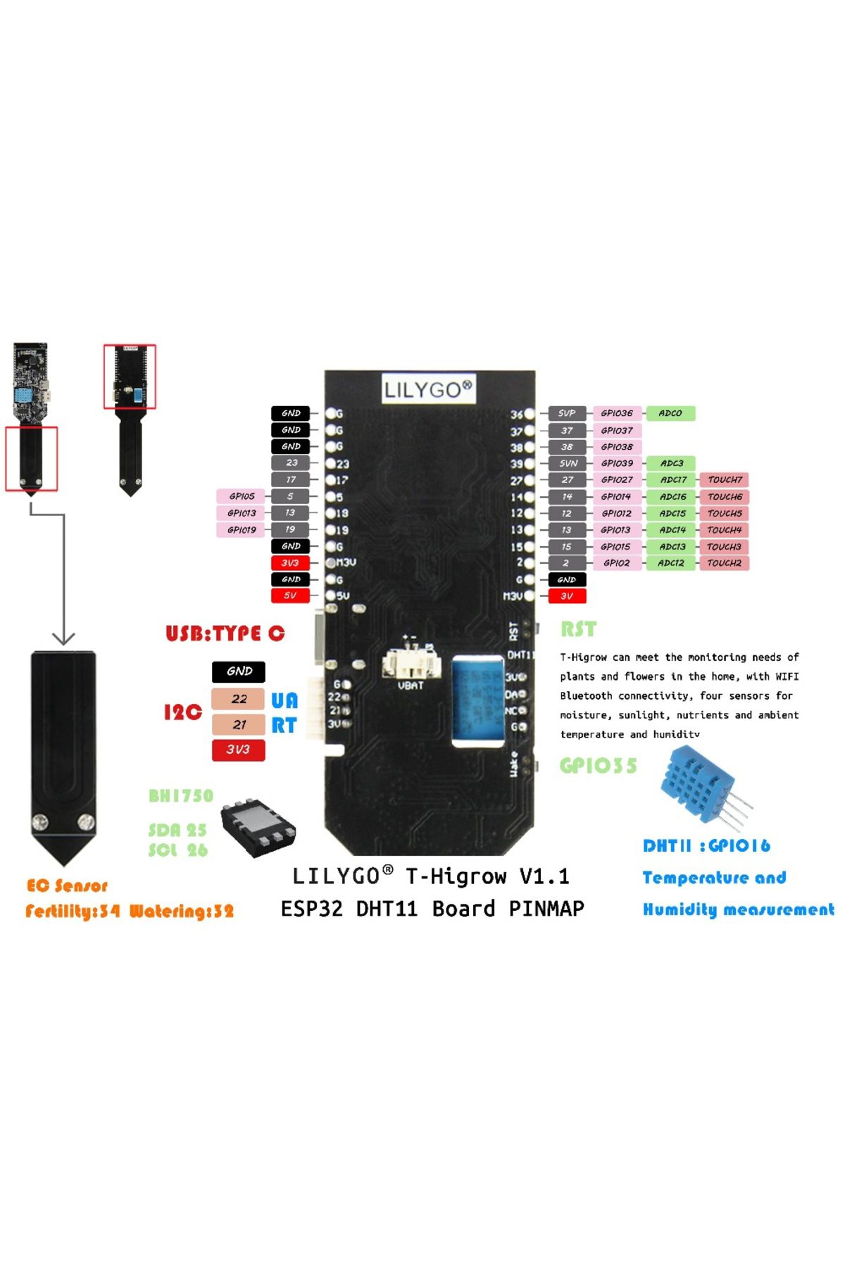 ROBOFUN-TTGO T-Higrow soil quality sensor 3