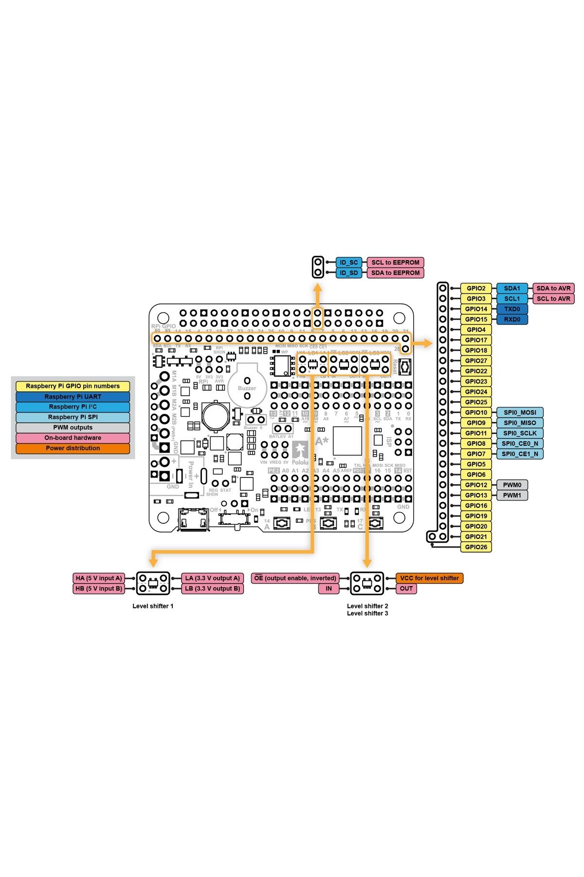 Pololu-A-Star 32U4 Robot Controller SV for Raspberry Pi (Without connectors) 6