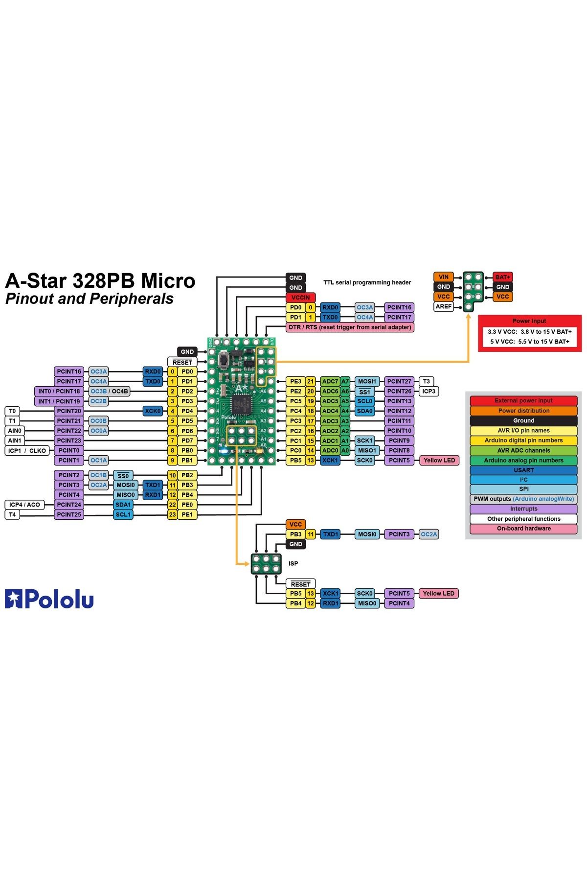 Pololu-A-Star 328PB Micro - 5V, 20MHz Arduino compatible 5