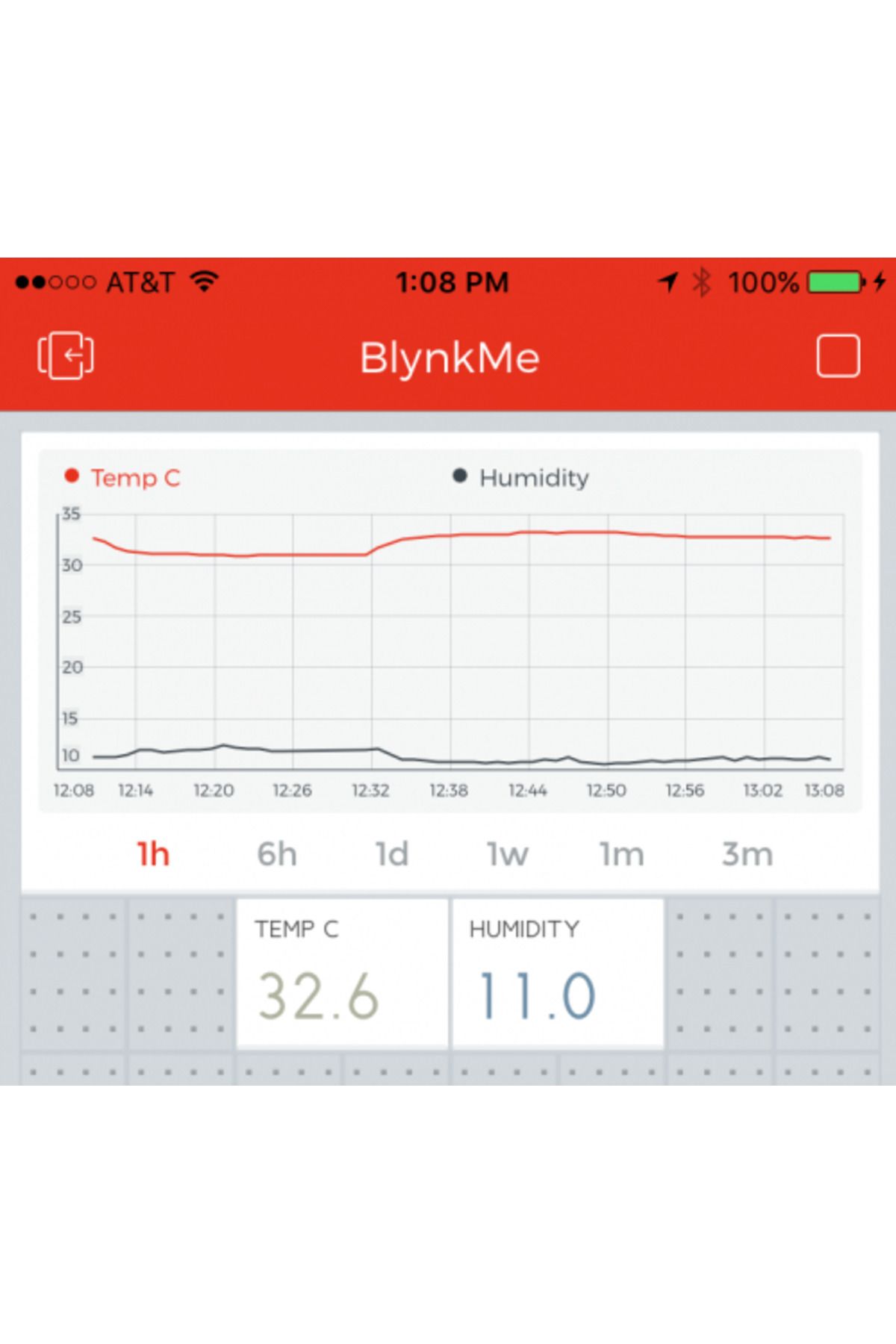 Sparkfun-Retired Blynk Board - ESP8266 Wifi 10