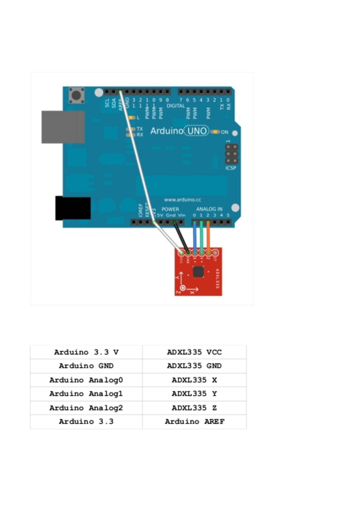 Sparkfun-ADXL335 accelerometer 6