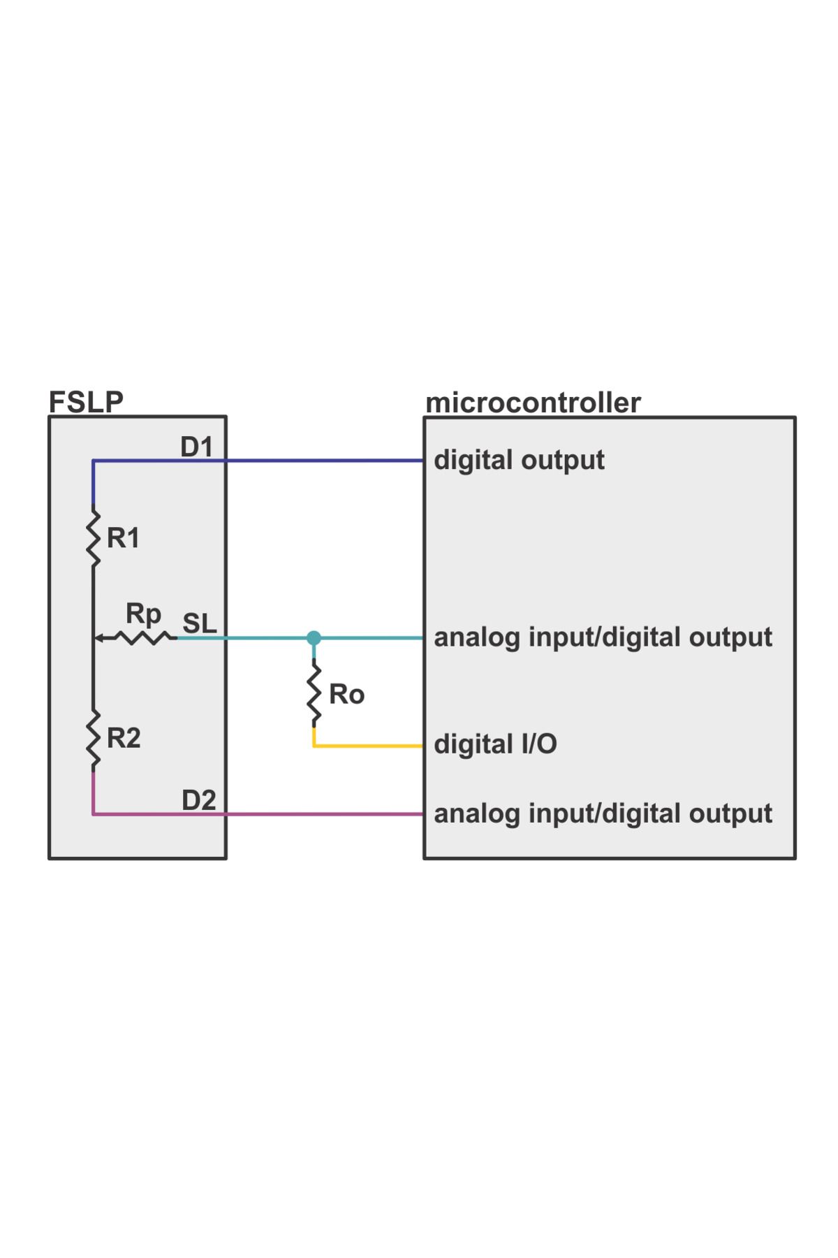 Pololu-Force-sensitive linear potentiometer: 3.81 cm× 1.32 cm 2