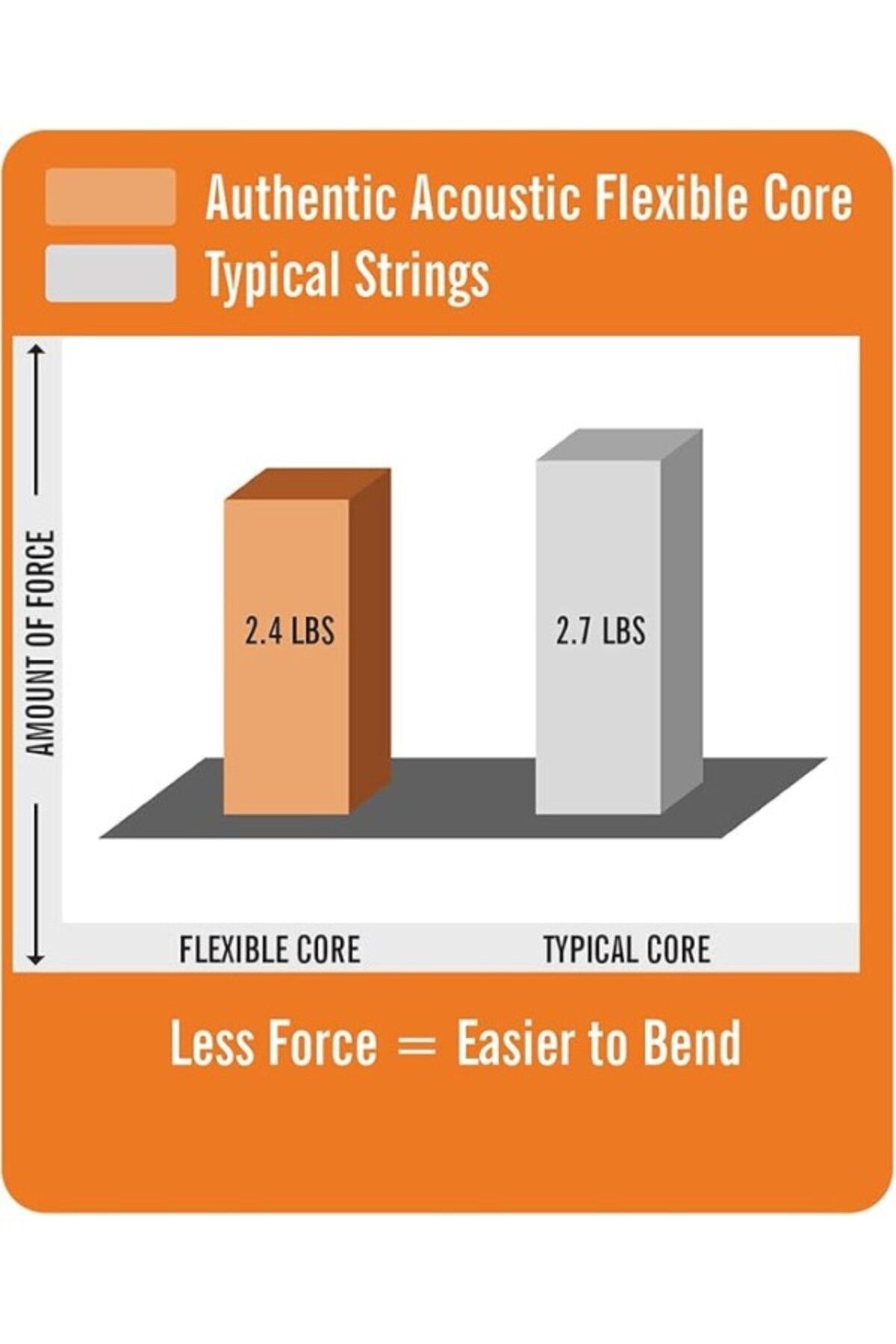 Martin-Ma130Fx Sp Flexible Core and Phosphor Wire Set Custom 11-47 3