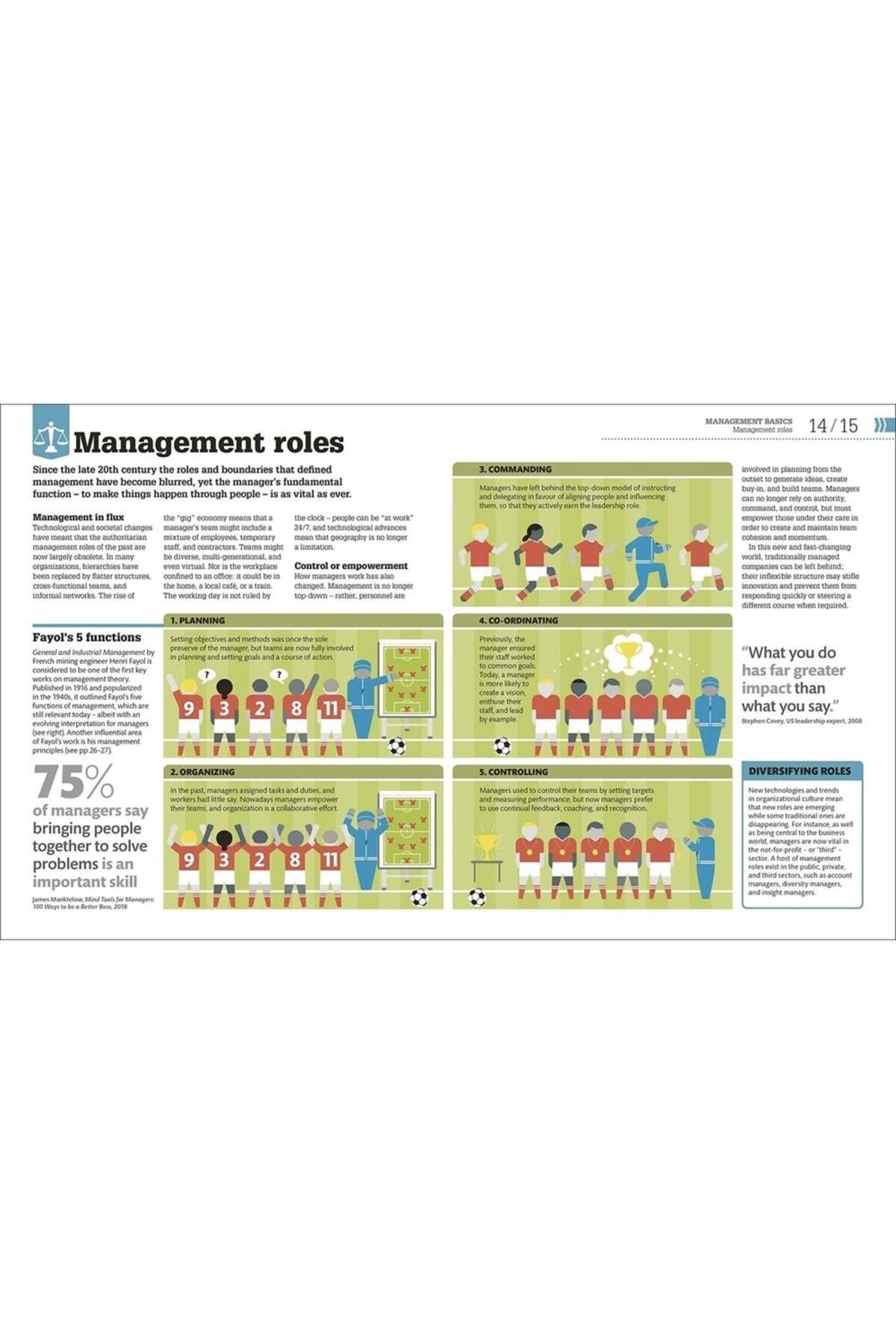 Kolektif Kitap-How Management Works: The Concepts Visually Explained 4