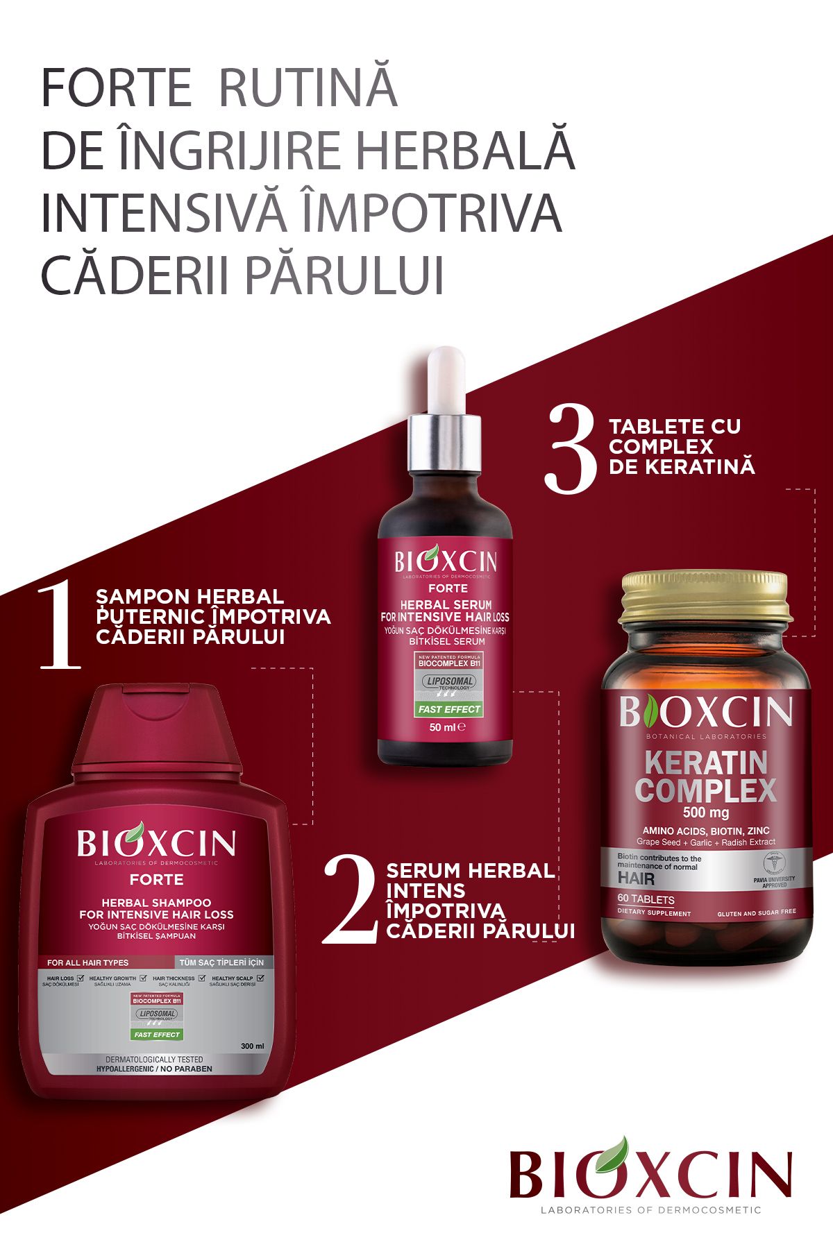 Bioxcin-Șampon Forte pentru toate părurile 300 Ml 5